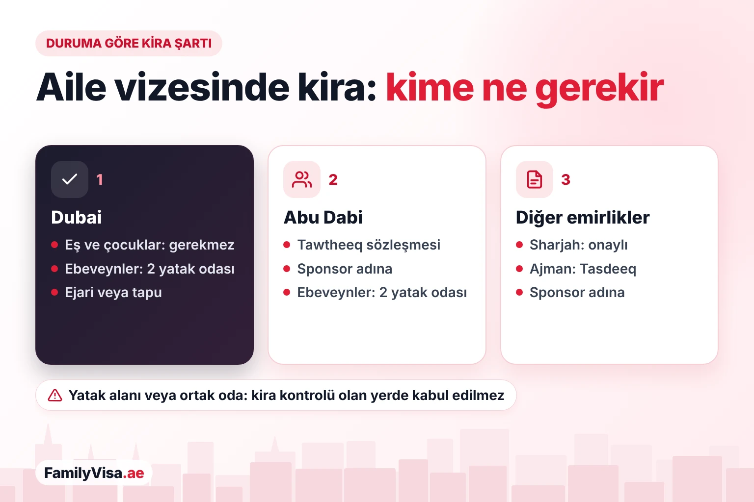 Emirliklere göre aile vizesi kira sözleşmesi şartları Emirliklere göre aile vizesi kira şartları: Dubai'de eş veya çocuklar için bir şey gerekmez, ebeveynler için iki yatak odalı ev için Ejari veya tapu gerekir; Abu Dabi'de Tawtheeq, Sharjah'ta onaylı sözleşme, Ajman'da Tasdeeq istenir
