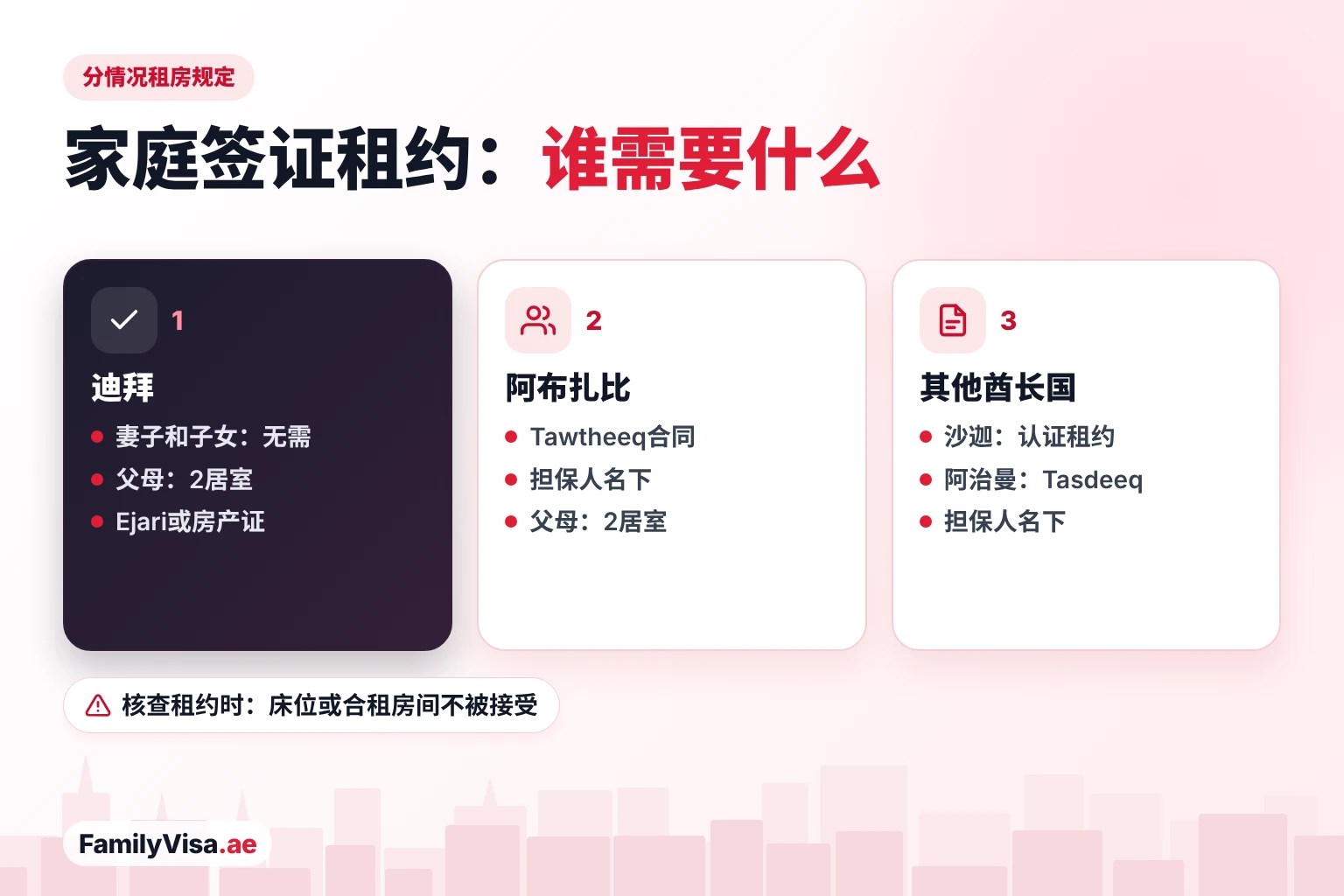 各酋长国家庭签证租房规定：迪拜担保妻子或子女无需任何合同，担保父母需两居室Ejari或房产证；阿布扎比需要Tawtheeq，沙迦需要经认证的合同，阿治曼需要Tasdeeq