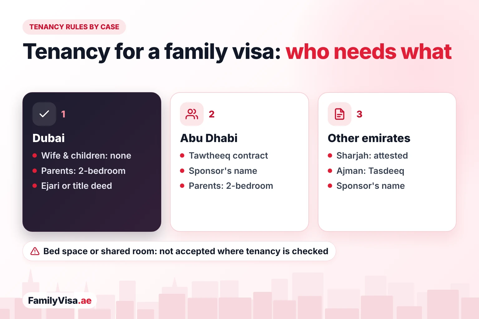 Family visa tenancy contract rules by emirate Tenancy rules for a family visa by emirate: Dubai needs nothing for a wife or children and a two-bedroom Ejari or title deed for parents, Abu Dhabi needs Tawtheeq, Sharjah an attested contract and Ajman Tasdeeq