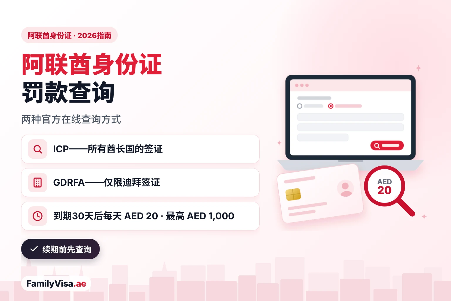 插图:笔记本电脑上正在进行阿联酋身份证罚款查询,旁边是一张示意身份证和一张罚款通知单:所有酋长国签发的签证可在 ICP 查询罚款,迪拜签证可在 GDRFA 查询;身份证罚款为到期30天后每天 AED 20,最高 AED 1,000