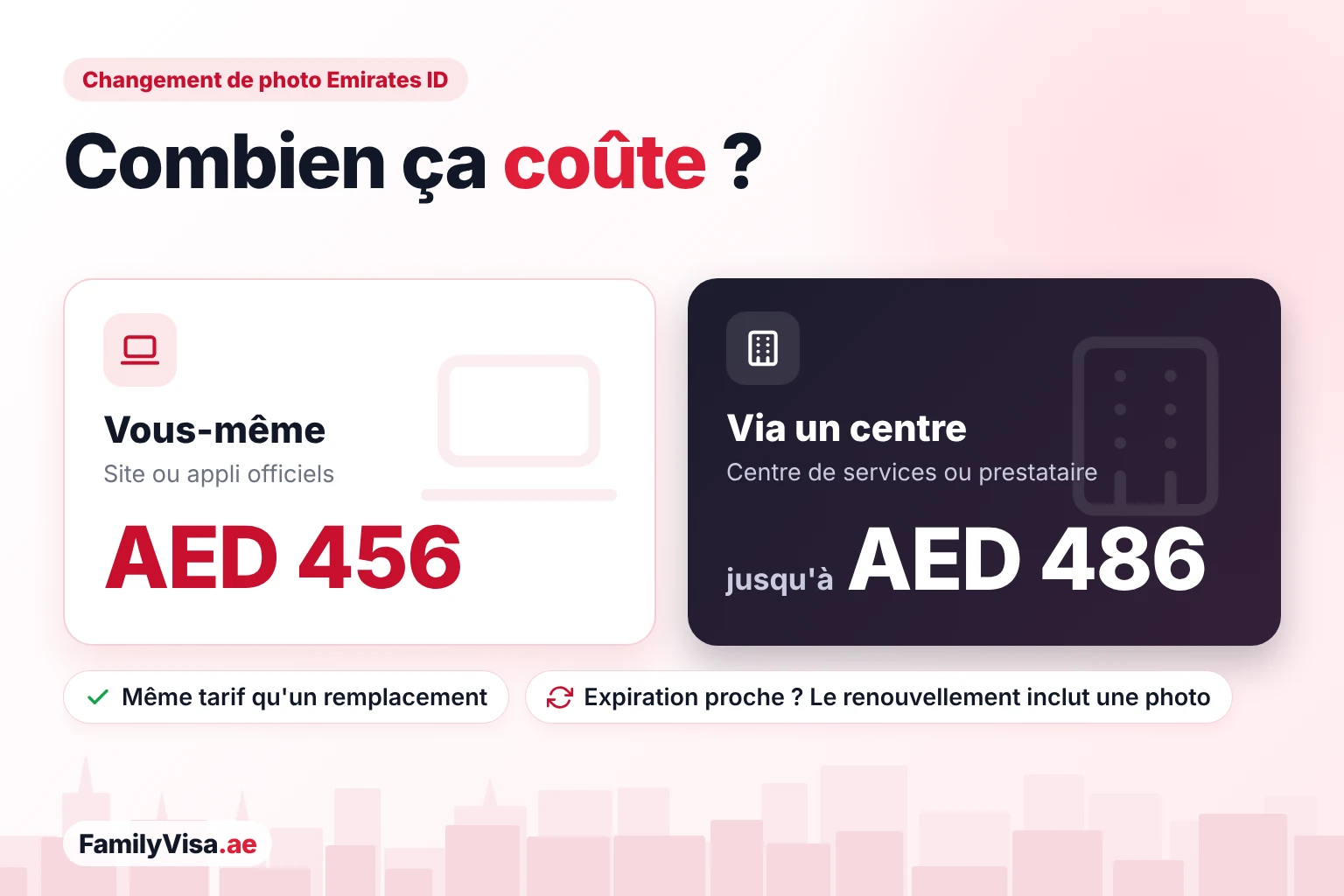 Combien ça coûte ? Tarif du changement de photo de l'Emirates ID : AED 456 en faisant la demande soi-même en ligne, jusqu'à AED 486 via un centre de services ou un prestataire — le même tarif qu'un remplacement de carte perdue