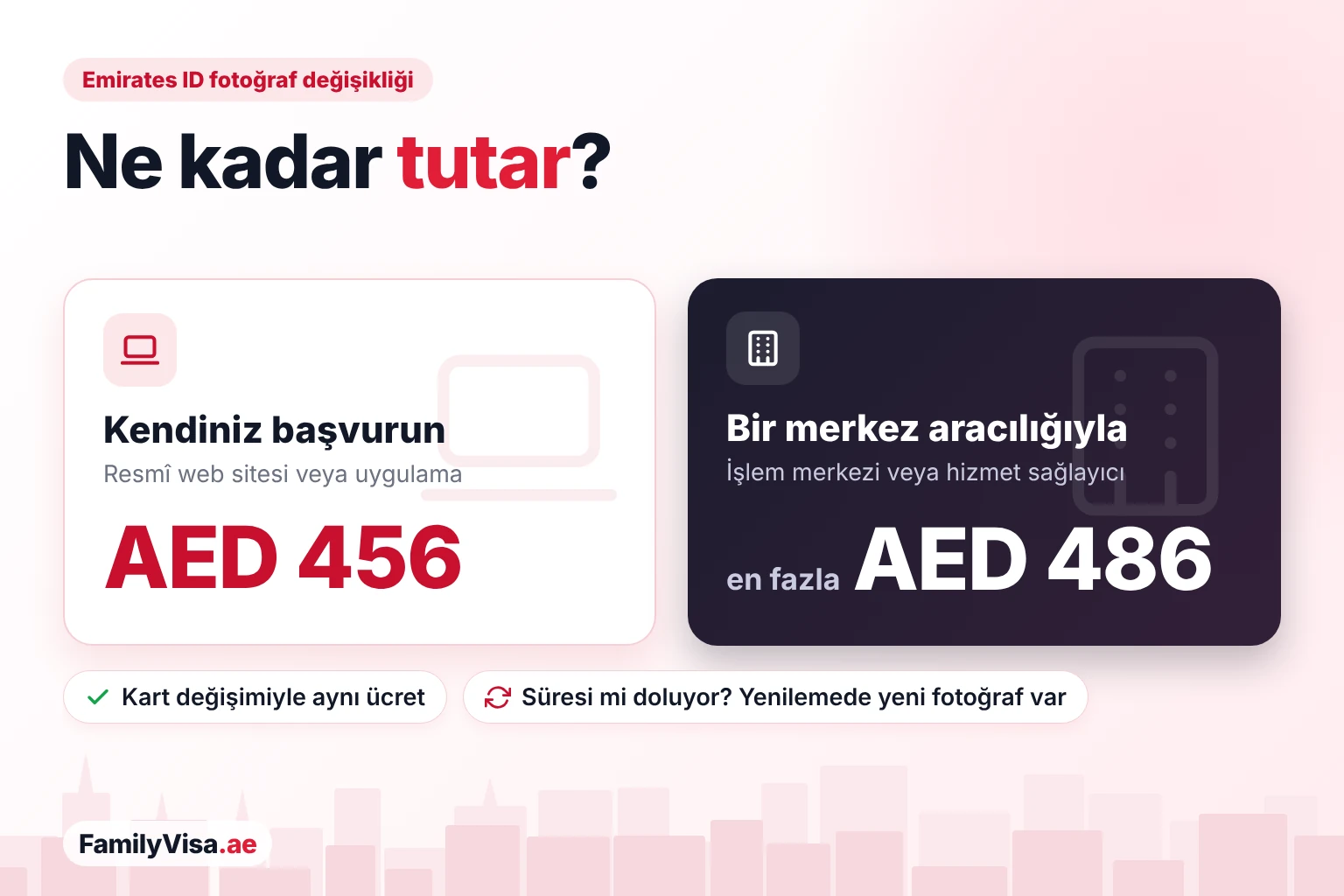 Ne kadar tutar? Emirates ID fotoğraf değişikliği ücreti: kendiniz online başvurduğunuzda AED 456, işlem merkezi veya hizmet sağlayıcı aracılığıyla en fazla AED 486 — kayıp kart değişimiyle aynı ücret