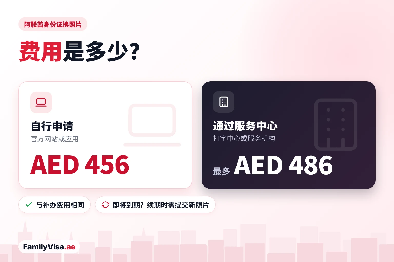 费用是多少? 阿联酋身份证换照片费用:自行在线申请 AED 456,通过打字中心或服务机构最多 AED 486——与补办丢失证件的费用相同