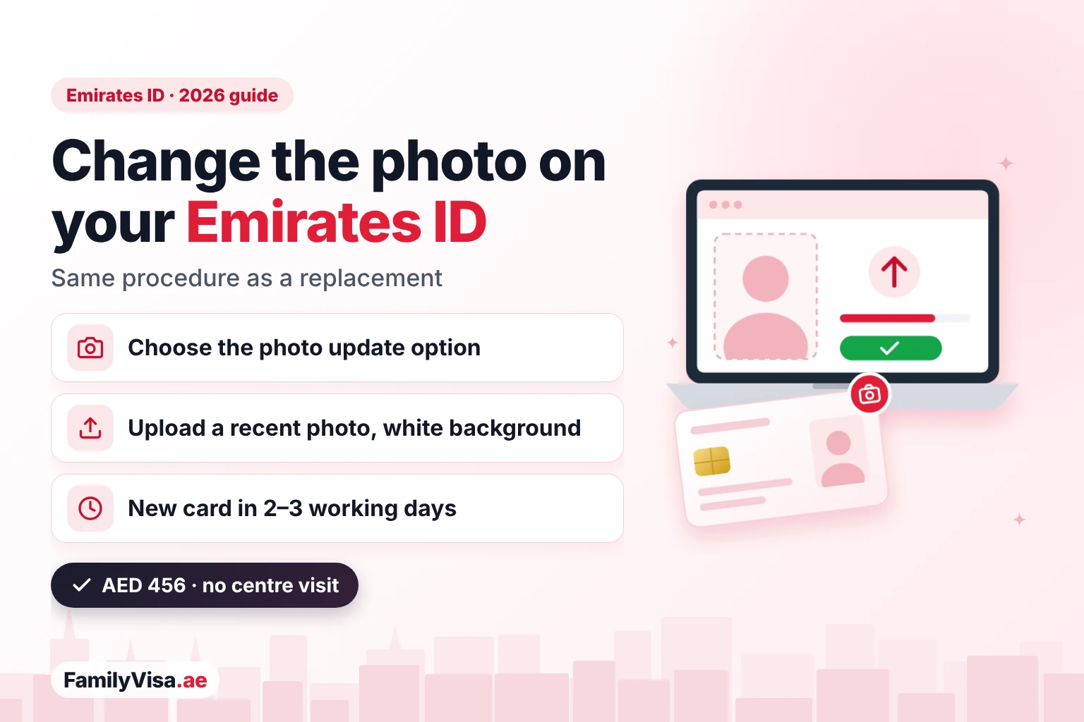 Illustration of a laptop uploading a new portrait photo next to a generic ID card: change the photo on your Emirates ID with the replacement application — AED 456, new card in 2–3 working days