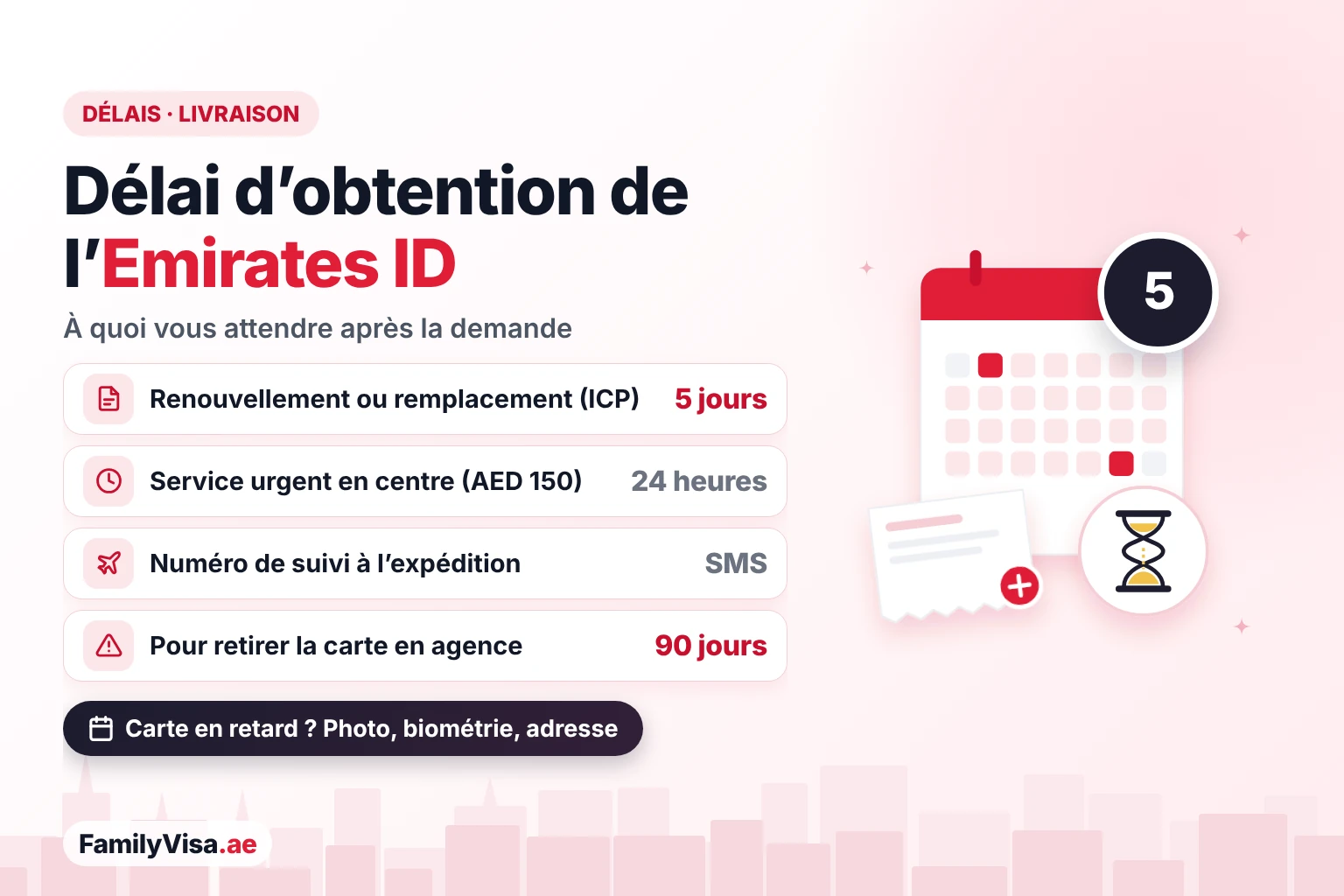 Délai de l’Emirates ID : environ 5 jours pour un renouvellement ou un remplacement selon l’ICP, un service urgent en 24 heures pour AED&nbsp;150 (pour les expatriés, remplacements uniquement), un numéro de suivi par SMS à l’expédition et environ 90 jours pour retirer la carte en agence