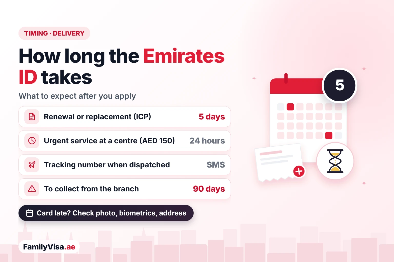 How long the Emirates ID takes: about 5 days for a renewal or replacement according to ICP, a 24-hour urgent service for AED 150 (for expatriates, replacements only), an SMS tracking number on dispatch and about 90 days to collect from the branch