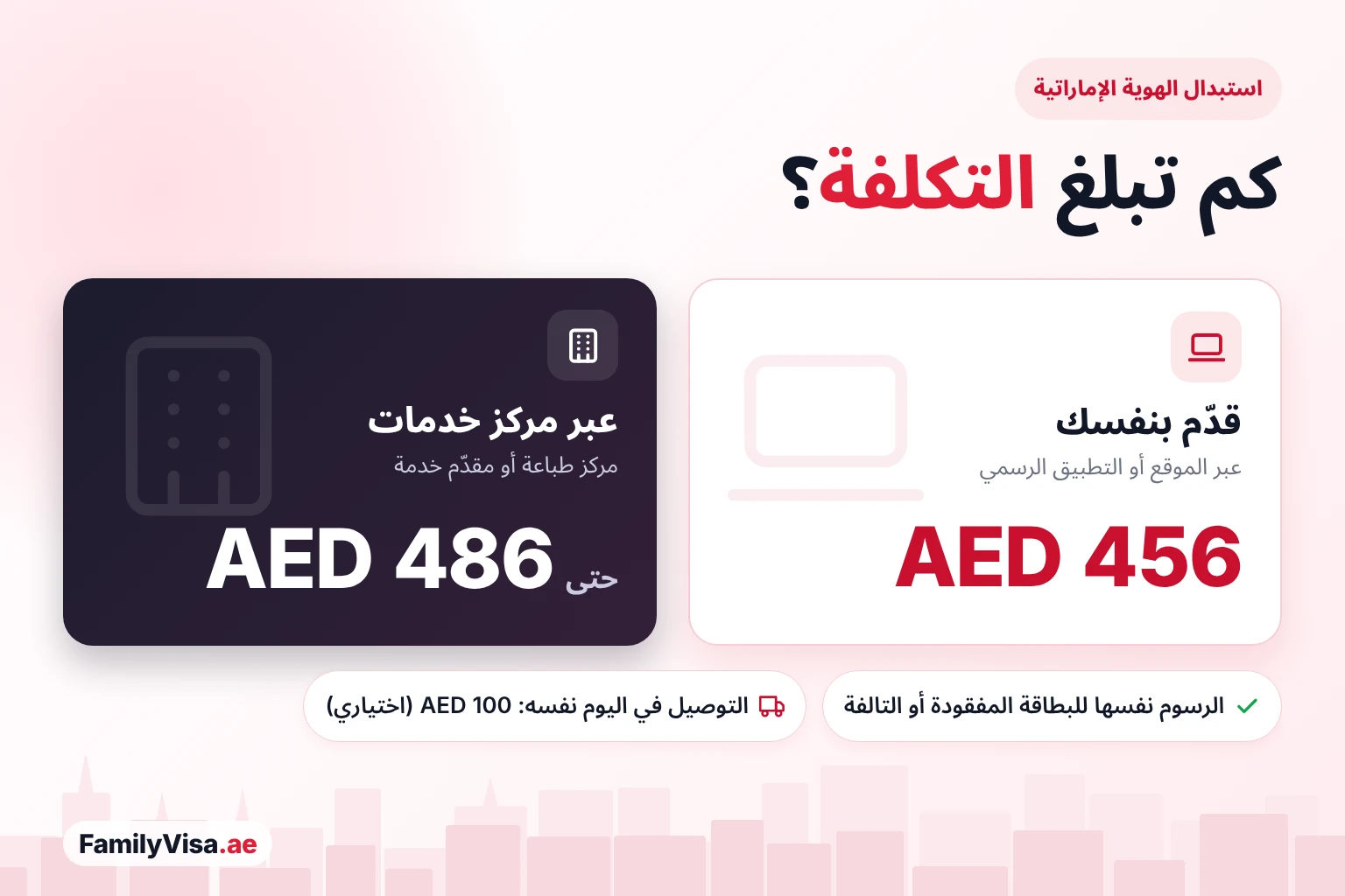 تكلفة استبدال الهوية الإماراتية: AED 456 عند التقديم بنفسك إلكترونياً، وحتى AED 486 عبر مركز طباعة أو مقدّم خدمة، والرسوم نفسها للبطاقة المفقودة أو التالفة، والتوصيل في اليوم نفسه اختياري مقابل AED 100