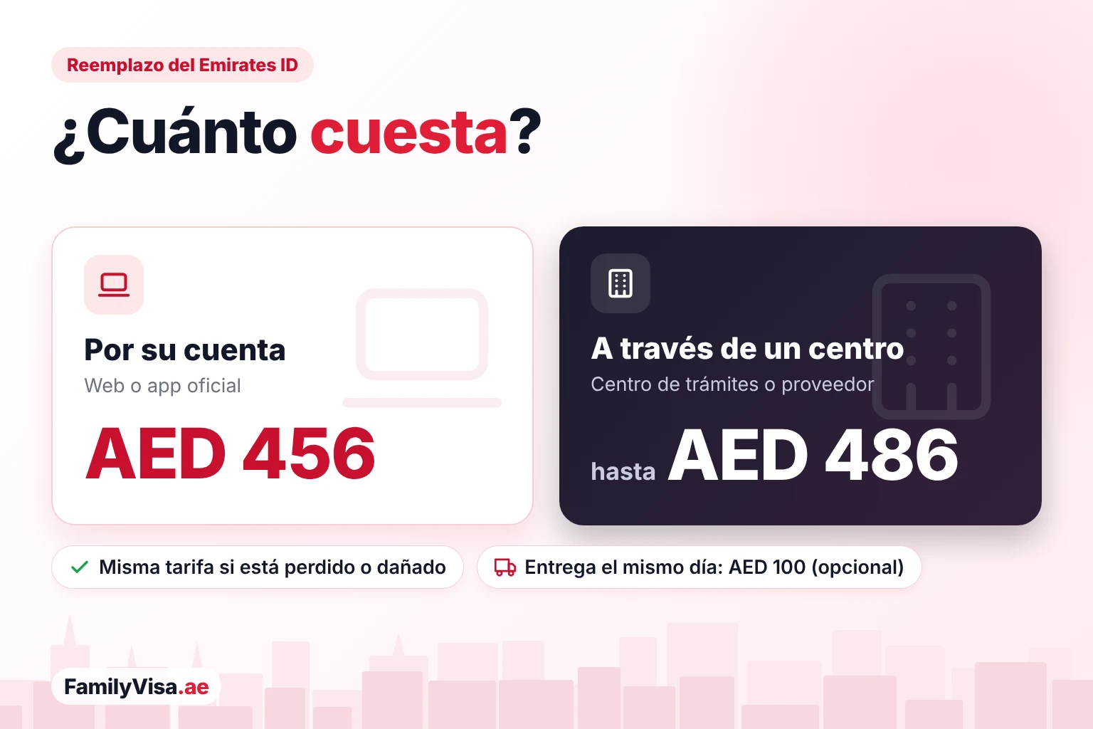 ¿Cuánto cuesta? Costo de reemplazo del Emirates ID: AED 456 si lo solicita usted en línea, hasta AED 486 a través de un centro de trámites o proveedor, misma tarifa si está perdido o dañado, entrega el mismo día opcional por AED 100