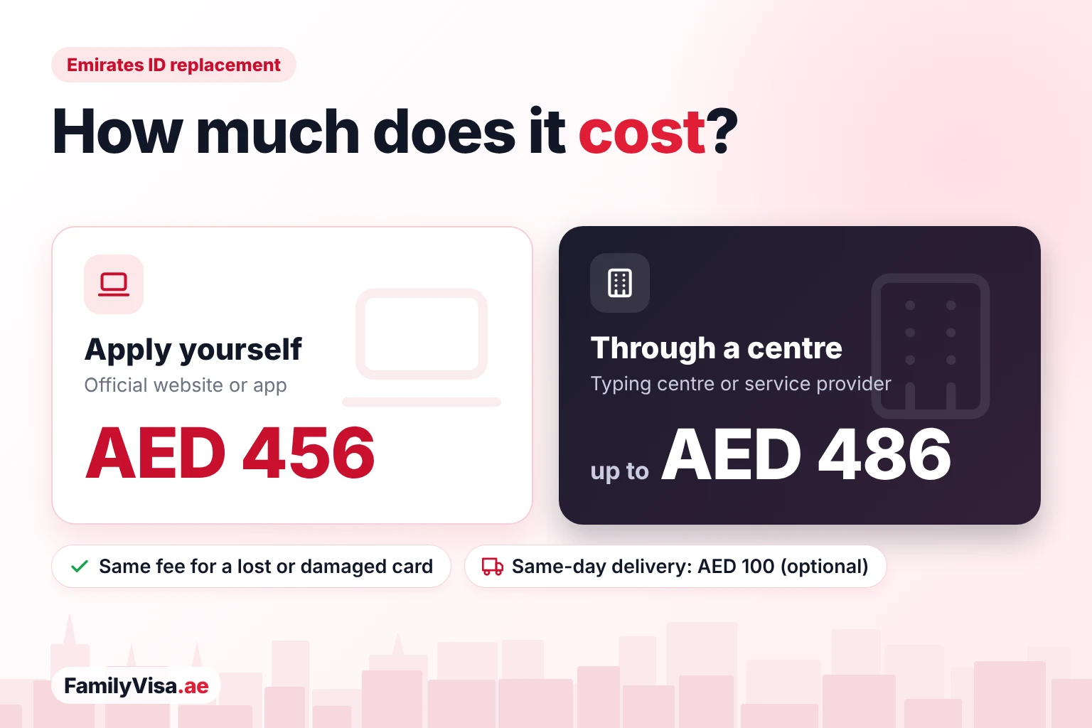 How much does it cost? Emirates ID replacement cost: AED 456 when you apply yourself online, up to AED 486 through a typing centre or service provider, same fee for a lost or damaged card, optional same-day delivery AED 100