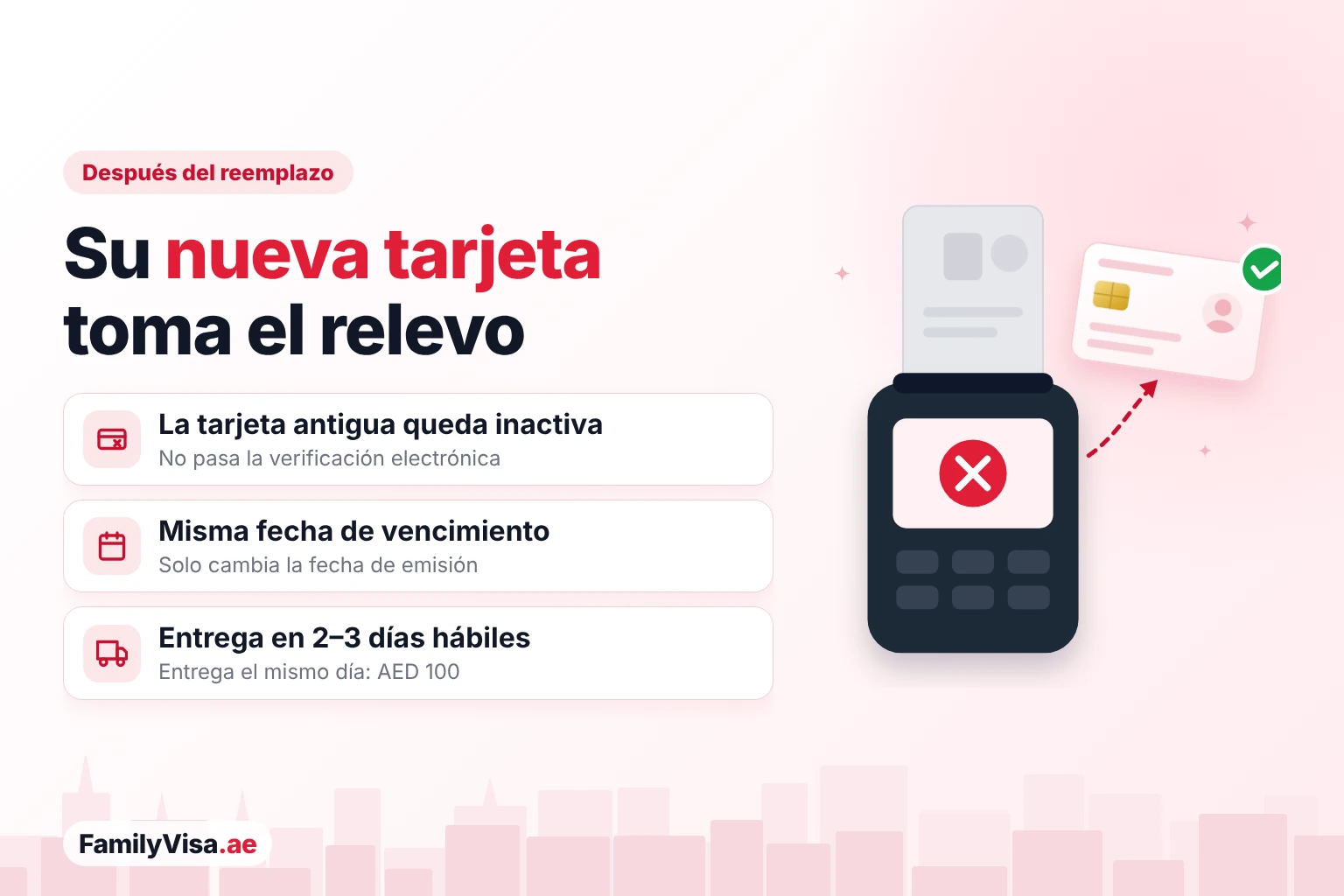 Su nueva tarjeta toma el relevo Ilustración de una tarjeta antigua que no pasa la verificación del lector junto a una tarjeta nueva con una marca verde: tras el reemplazo, el Emirates ID antiguo queda inactivo, la fecha de vencimiento no cambia y la nueva tarjeta llega en 2–3 días hábiles