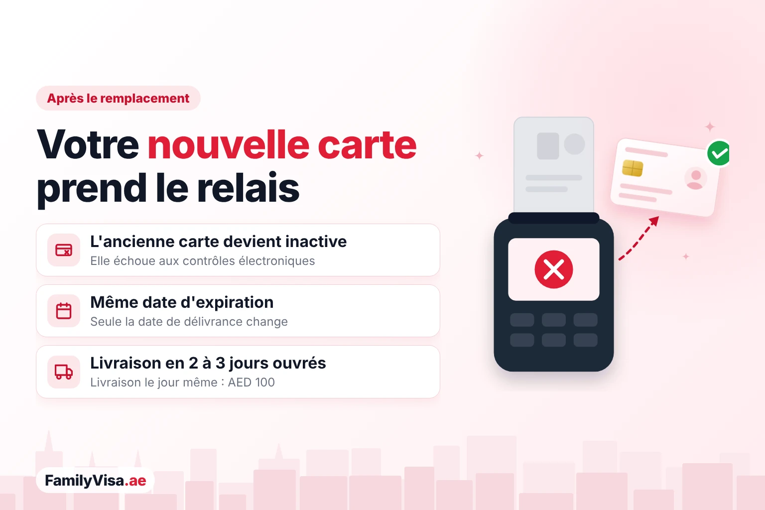 Illustration d'une ancienne carte refusée par un lecteur de cartes à côté d'une nouvelle carte avec une coche verte : après le remplacement, l'ancienne Emirates ID devient inactive, la date d'expiration reste la même et la nouvelle carte arrive en 2 à 3 jours ouvrés