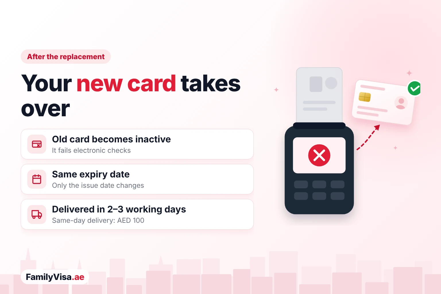 Your new card takes over Illustration of an old ID card failing a card-reader check next to a new card with a green tick: after the replacement the old Emirates ID becomes inactive, the expiry date stays the same and the new card arrives in 2–3 working days