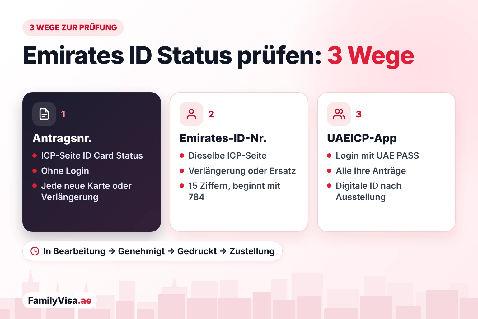 So prüfen Sie Ihren Emirates ID Status Drei Wege, den Emirates ID Status zu prüfen: die Antragsnummer oder die Emirates-ID-Nummer auf der ICP-Seite ID Card Status oder die UAEICP-App mit UAE PASS, von „in Bearbeitung“ bis „in Zustellung“