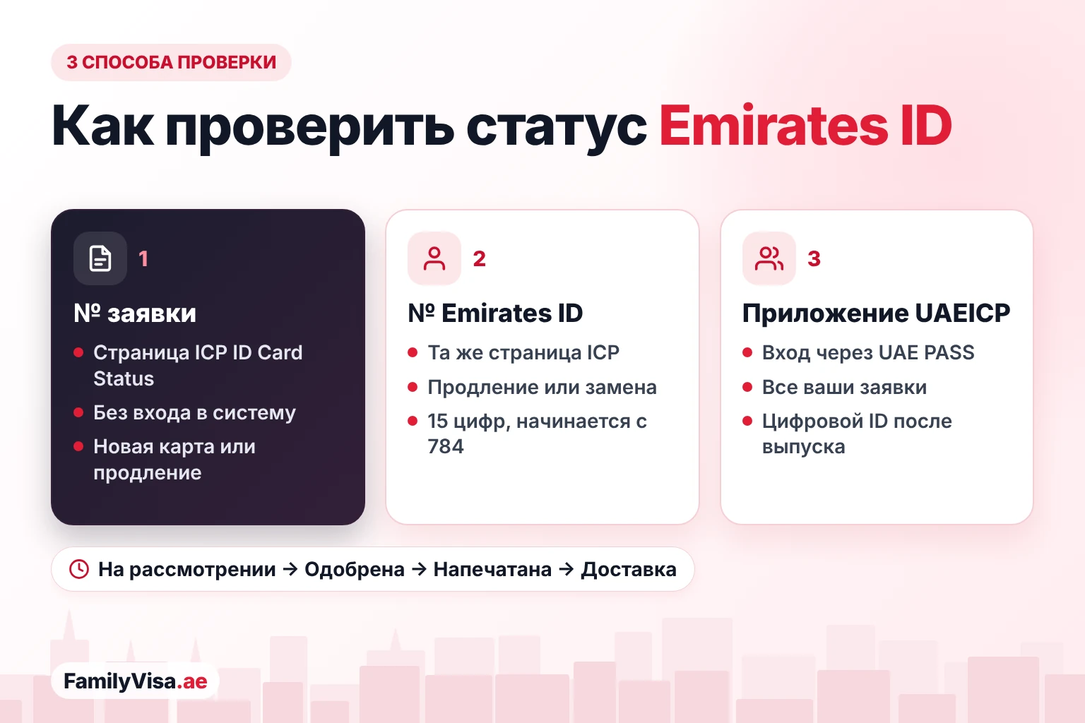 Проверить статус Emirates ID: 3 способа Три способа проверить статус Emirates ID: номер заявки или номер Emirates ID на странице ICP ID Card Status либо приложение UAEICP через UAE PASS — от рассмотрения до передачи на доставку