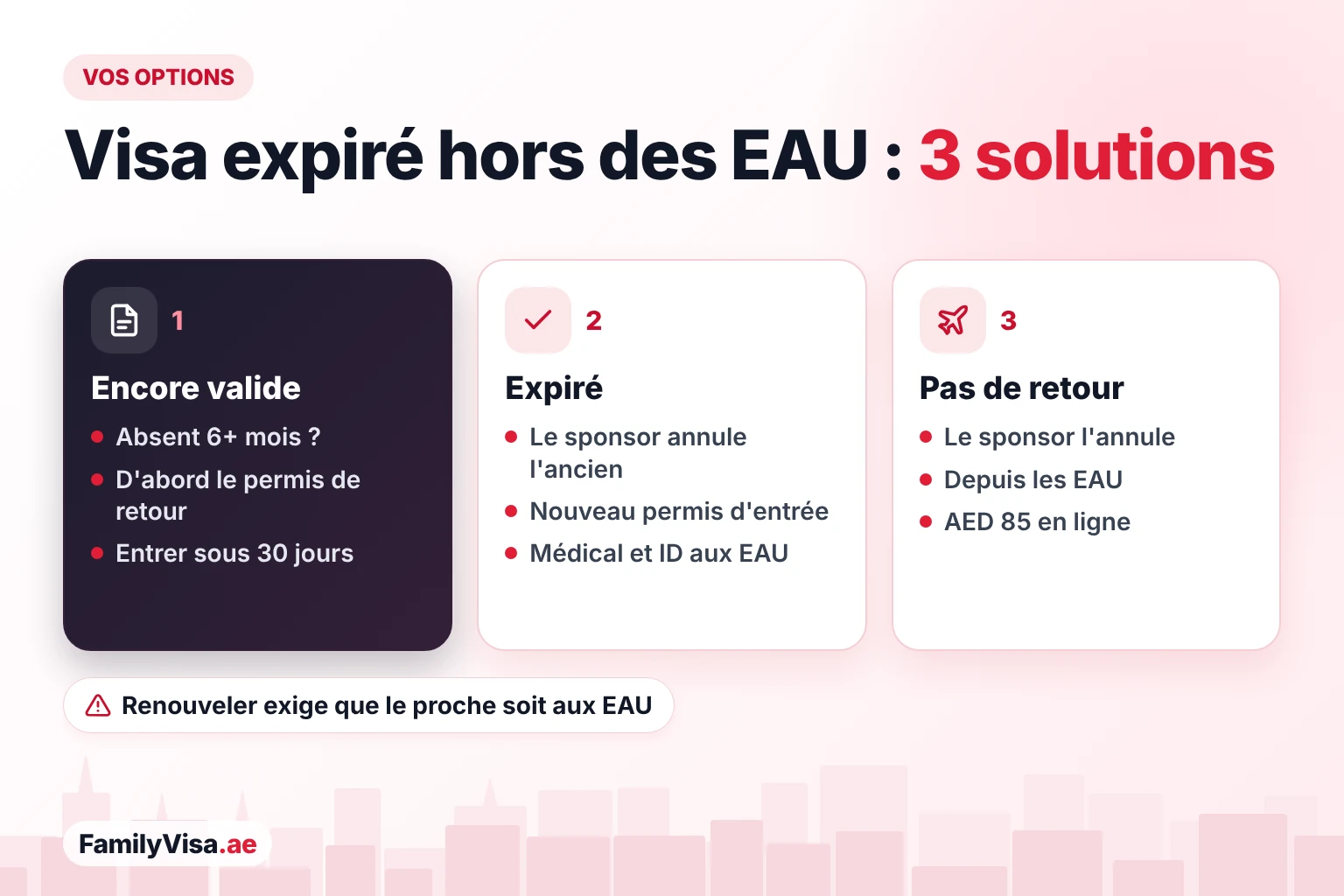 Options quand un visa de résidence aux EAU expire à l'étranger Trois solutions pour un visa de résidence expiré à l'étranger : un permis de retour tant que le visa est valide, un nouveau permis d'entrée après l'annulation du visa expiré par le sponsor, ou l'annulation depuis les EAU pour AED 85 en ligne