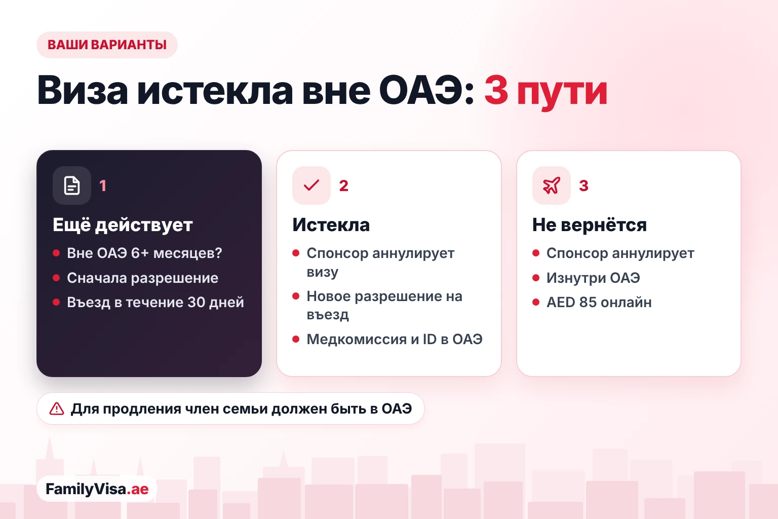 Что делать, если резидентская виза ОАЭ истекла за границей Три пути, если резидентская виза истекла за границей: разрешение на возвращение, пока виза действует, новое разрешение на въезд после аннулирования спонсором истёкшей визы или аннулирование изнутри ОАЭ за AED 85 онлайн