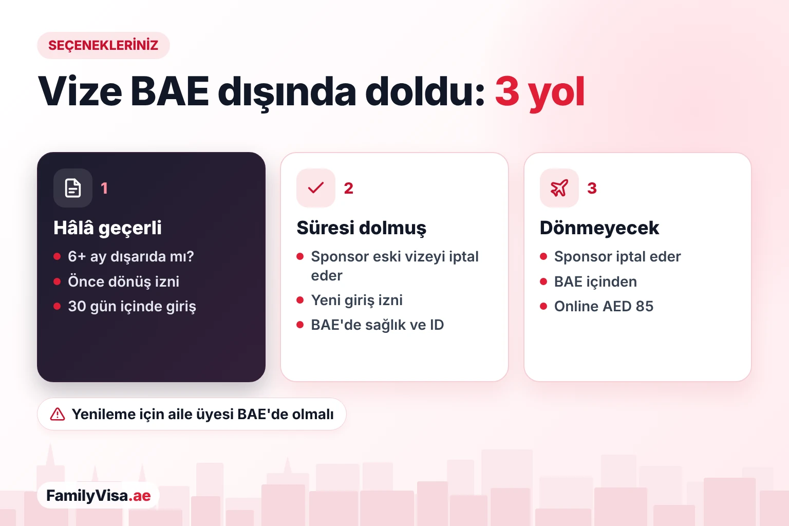 Yurt dışında süresi dolan oturma izni için üç yol: vize hâlâ geçerliyken dönüş izni, sponsor süresi dolan vizeyi iptal ettikten sonra yeni giriş izni ya da BAE içinden online AED&nbsp;85 ile iptal