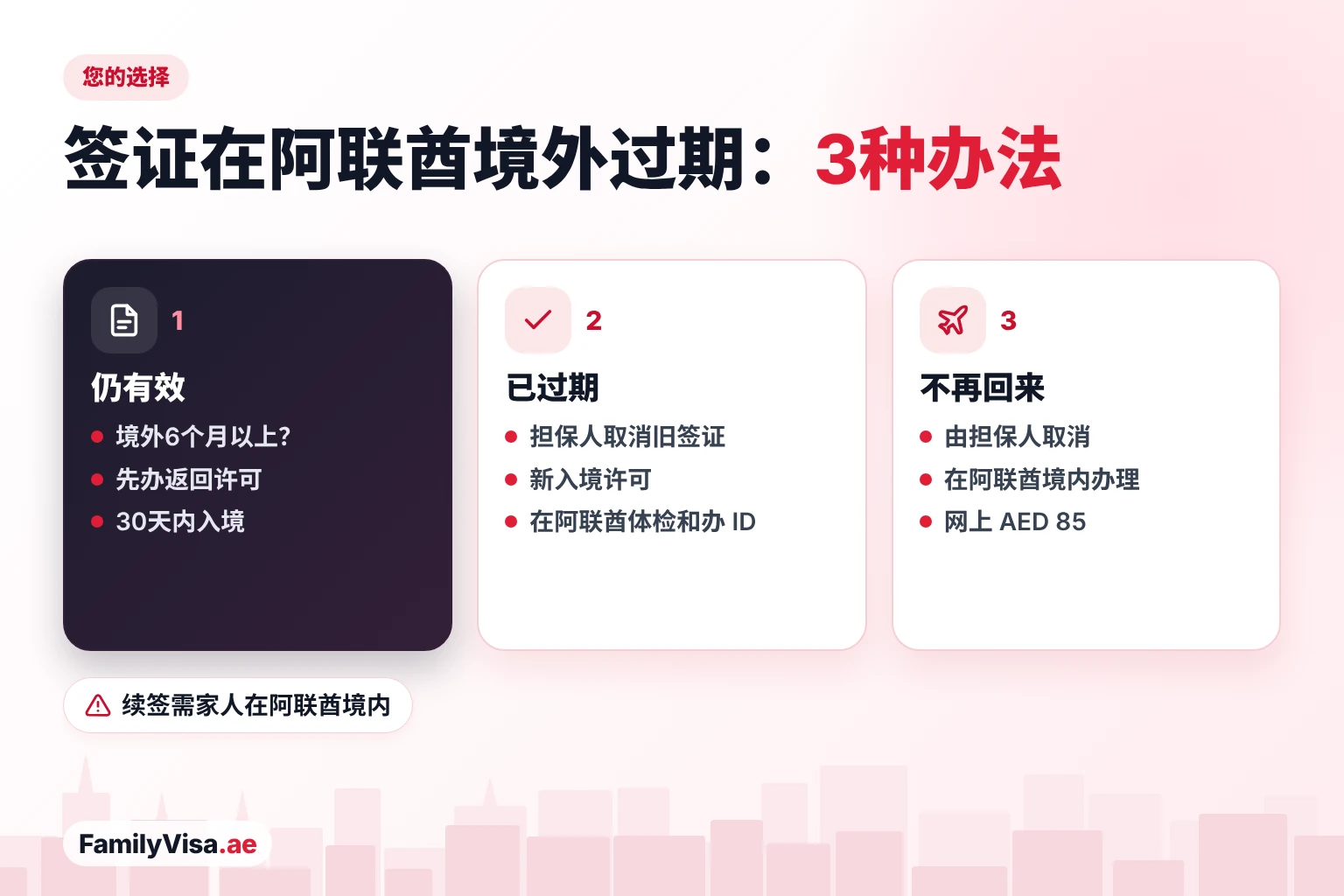 居留签证在境外过期的三种办法：签证仍有效时办返回许可，担保人取消过期签证后申请新入境许可，或在阿联酋境内取消（网上 AED&nbsp;85）