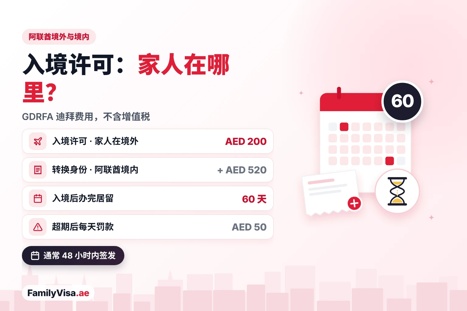 迪拜家属入境许可费用：家人在境外 AED&nbsp;200，在阿联酋境内转换身份另加 AED&nbsp;520，入境后 60 天内办完居留，之后每天罚款 AED&nbsp;50