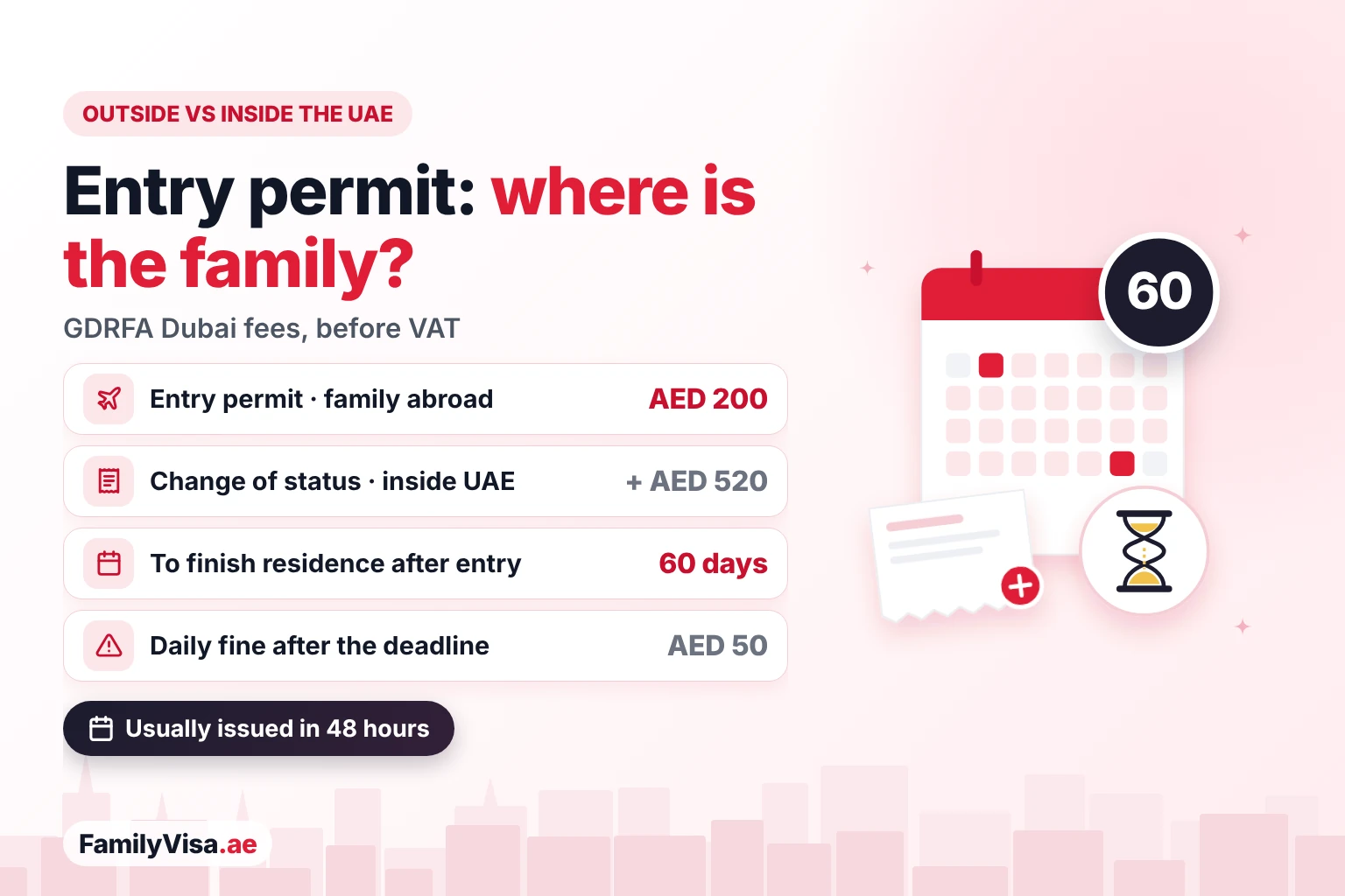 Family entry permit cost in Dubai: AED 200 when the family is abroad, plus AED 520 for a change of status inside the UAE, 60 days after entry to finish the residence and an AED 50 daily fine after that