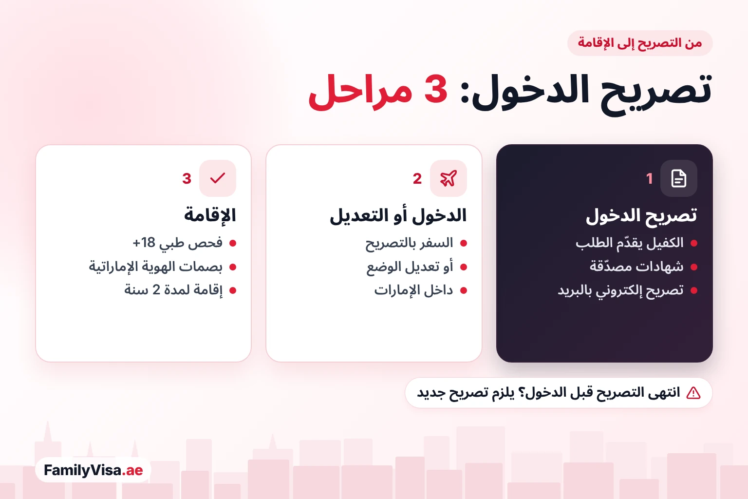 تصريح دخول العائلة: من التصريح إلى الإقامة من تصريح الدخول إلى إقامة العائلة في ثلاث مراحل: يقدّم الكفيل طلب تصريح الدخول، وتدخل العائلة الإمارات أو تعدّل وضعها داخلها، ثم الفحص الطبي والهوية الإماراتية والإقامة لمدة سنتين