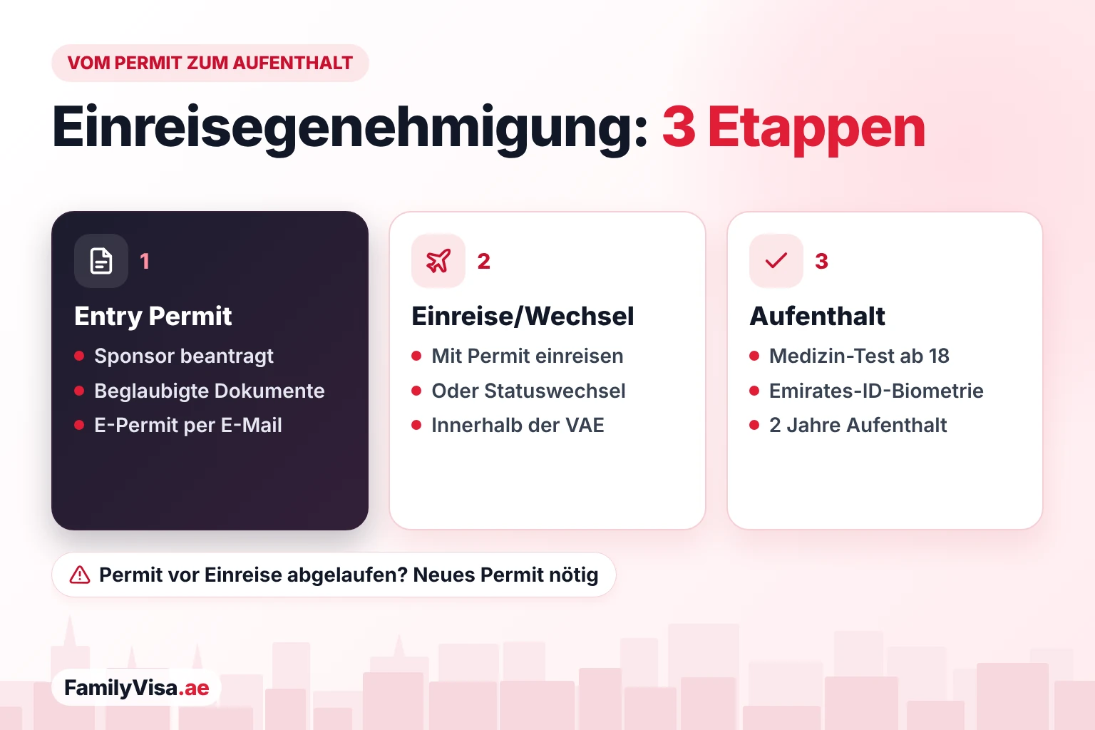 Einreisegenehmigung für die Familie: vom Permit zum Aufenthalt Von der Einreisegenehmigung zum Familien-Aufenthalt in drei Etappen: Der Sponsor beantragt die Einreisegenehmigung, die Familie reist in die VAE ein oder wechselt im Land den Status, dann folgen medizinischer Test, Emirates ID und Aufenthalt für 2 Jahre