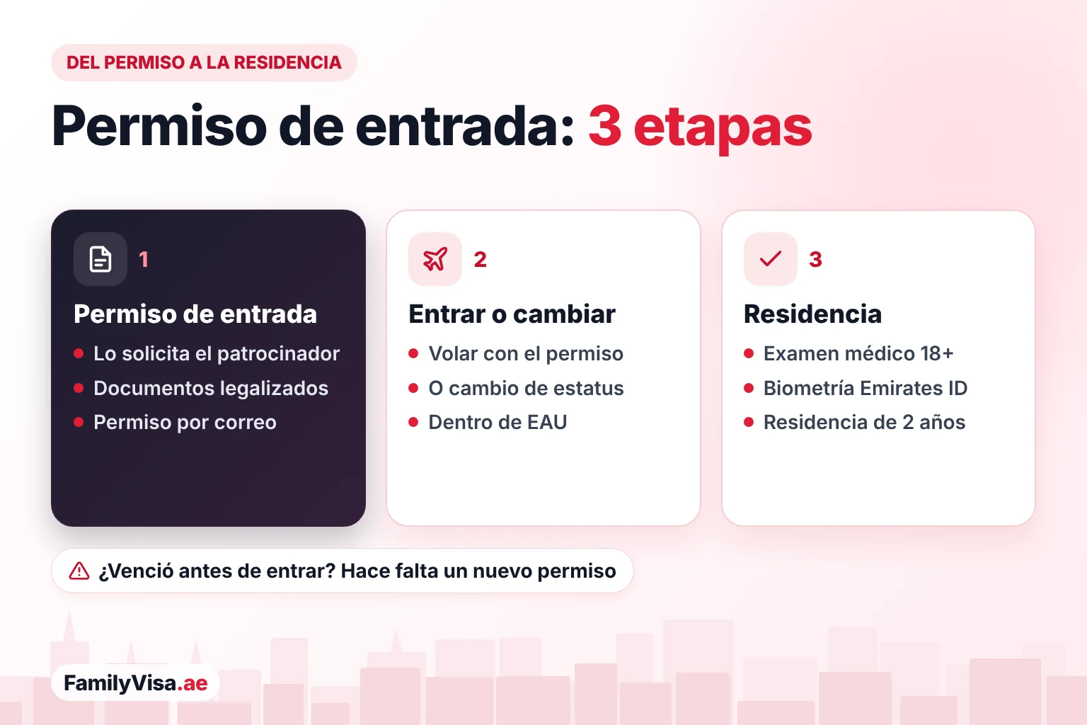 Permiso de entrada familiar: del permiso a la residencia Del permiso de entrada a la residencia familiar en tres etapas: el patrocinador solicita el permiso de entrada, la familia entra a EAU o cambia de estatus dentro del país y, después, examen médico, Emirates ID y residencia de 2 años