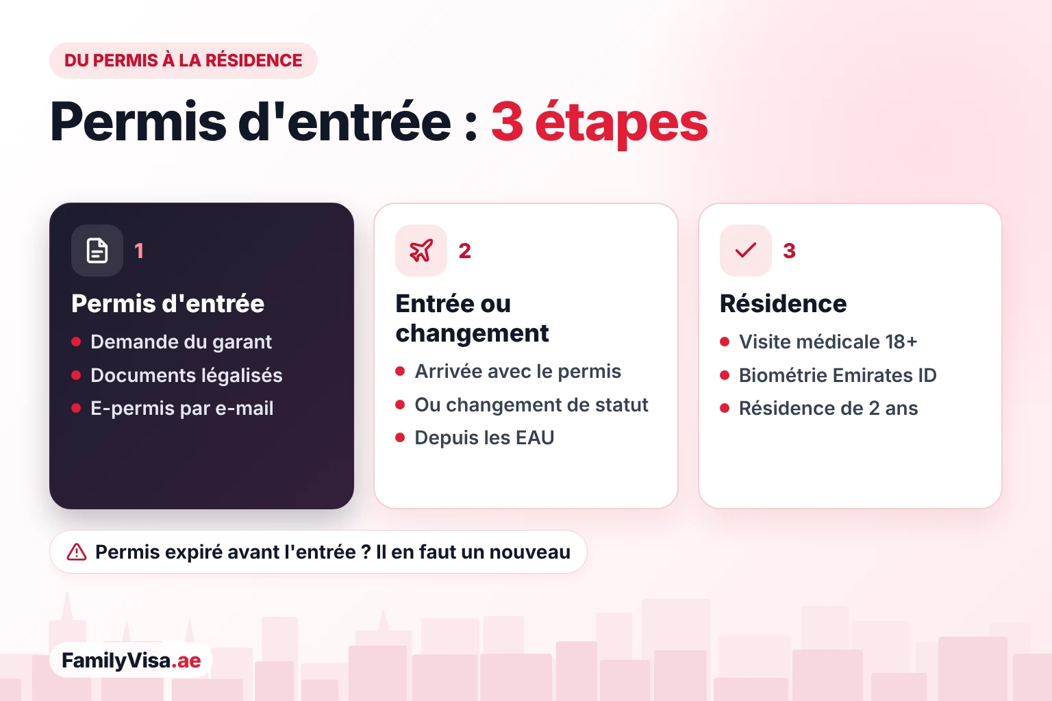 Permis d'entrée famille : du permis à la résidence Du permis d'entrée à la résidence familiale en trois étapes : le garant demande le permis d'entrée, la famille entre aux EAU ou change de statut sur place, puis visite médicale, Emirates ID et résidence de 2 ans