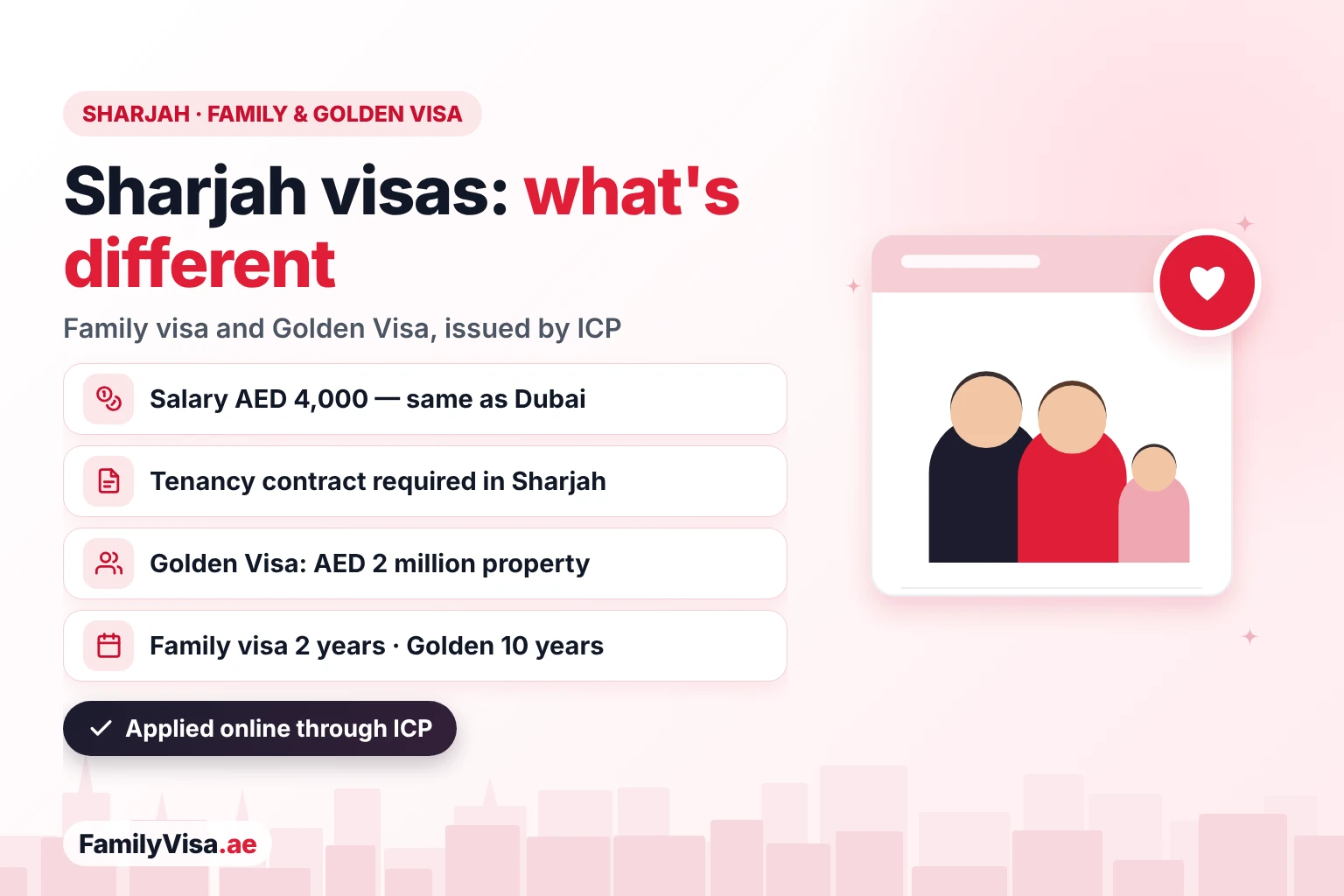 Family visa and Golden Visa in Sharjah: the same AED 4,000 salary rule as Dubai, a tenancy contract required in Sharjah, AED 2 million property for the Golden Visa, a 2-year family visa and a 10-year Golden Visa issued by ICP