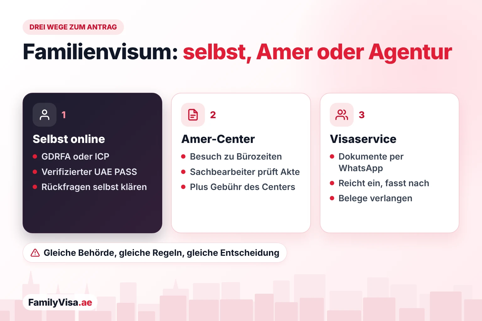 Familienvisum beantragen: selbst, Amer-Center oder Visaservice Drei Wege zum Familienvisum: selbst online bei GDRFA oder ICP mit UAE PASS, ein Amer-Center, in dem ein Sachbearbeiter die Akte prüft, oder ein Online-Visaservice, der einreicht und nachfasst