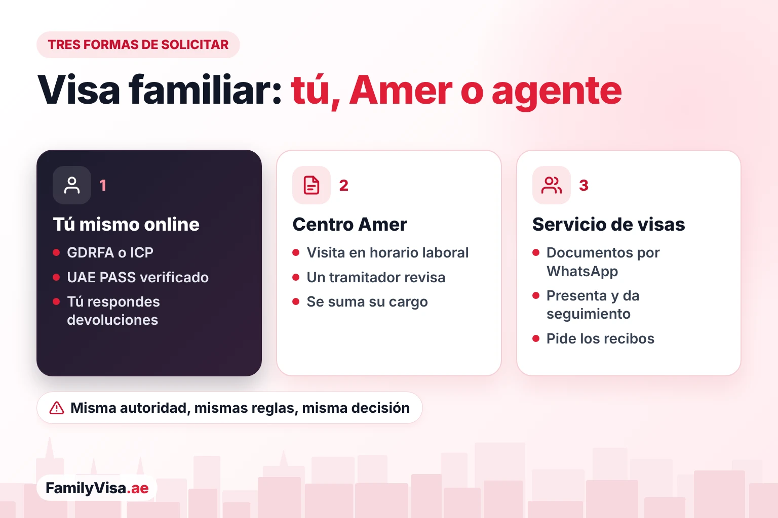 Tres formas de solicitar la visa familiar: tú mismo online con la GDRFA o la ICP y UAE PASS, un centro Amer donde un tramitador revisa el expediente, o un servicio de visas online que presenta y hace el seguimiento