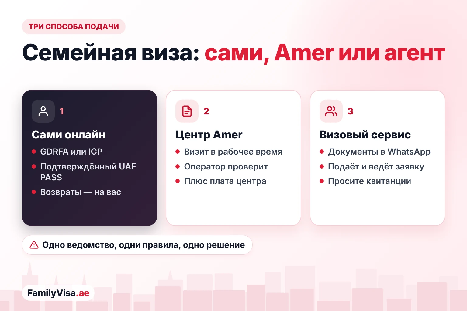 Варианты оформления семейной визы: сами, центр Amer или визовый сервис Три способа оформить семейную визу: самостоятельно онлайн через GDRFA или ICP с UAE PASS, через центр Amer, где оператор проверяет документы, или через онлайн-визовый сервис, который подаёт и сопровождает заявку