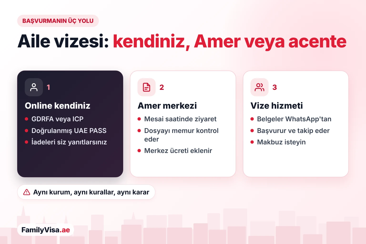 Aile vizesi seçenekleri: kendiniz, Amer merkezi veya vize hizmeti Aile vizesine başvurmanın üç yolu: GDRFA veya ICP ve UAE PASS ile online kendiniz, dosyayı daktilo memurunun kontrol ettiği Amer merkezi ya da başvurup takip eden online vize hizmeti