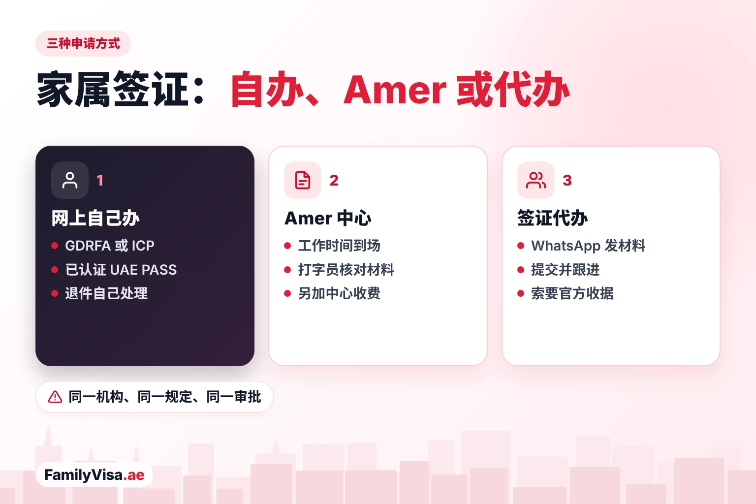 家属签证办理方式:自己办、Amer 中心或签证代办 家属签证的三种申请方式:用 UAE PASS 在 GDRFA 或 ICP 网上自己办、去 Amer 中心由打字员核对材料,或找网上签证代办提交并跟进