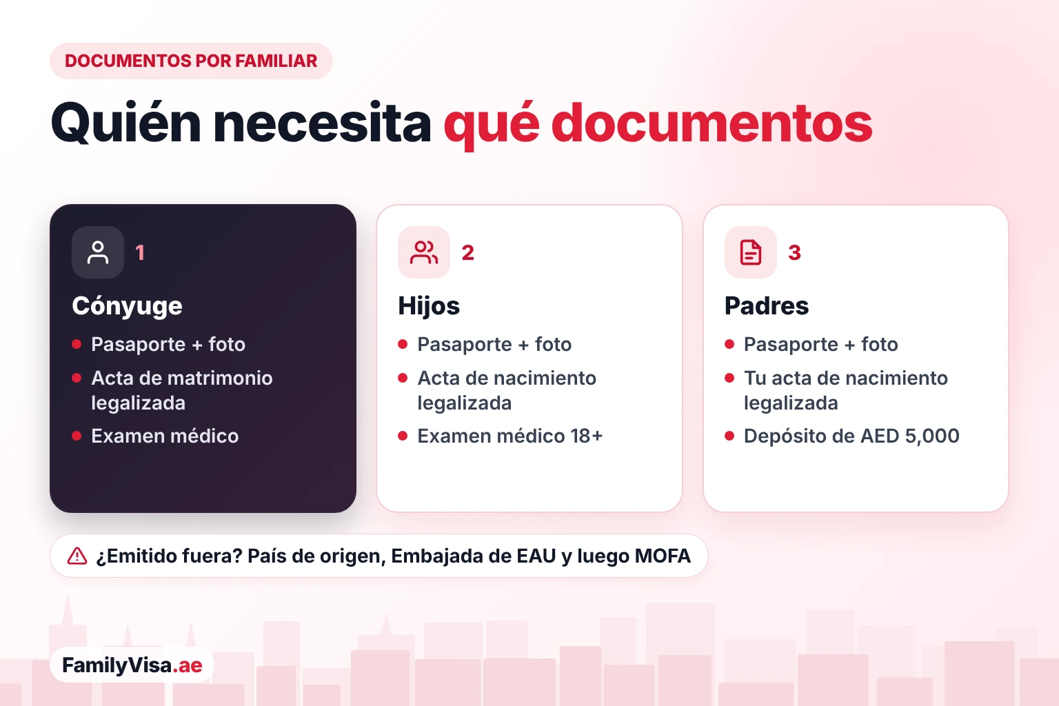 Documentos para la visa familiar por familiar: pasaporte y foto para todos, certificado de matrimonio legalizado para el cónyuge, certificados de nacimiento legalizados para los hijos y el certificado de nacimiento legalizado del patrocinador para los padres