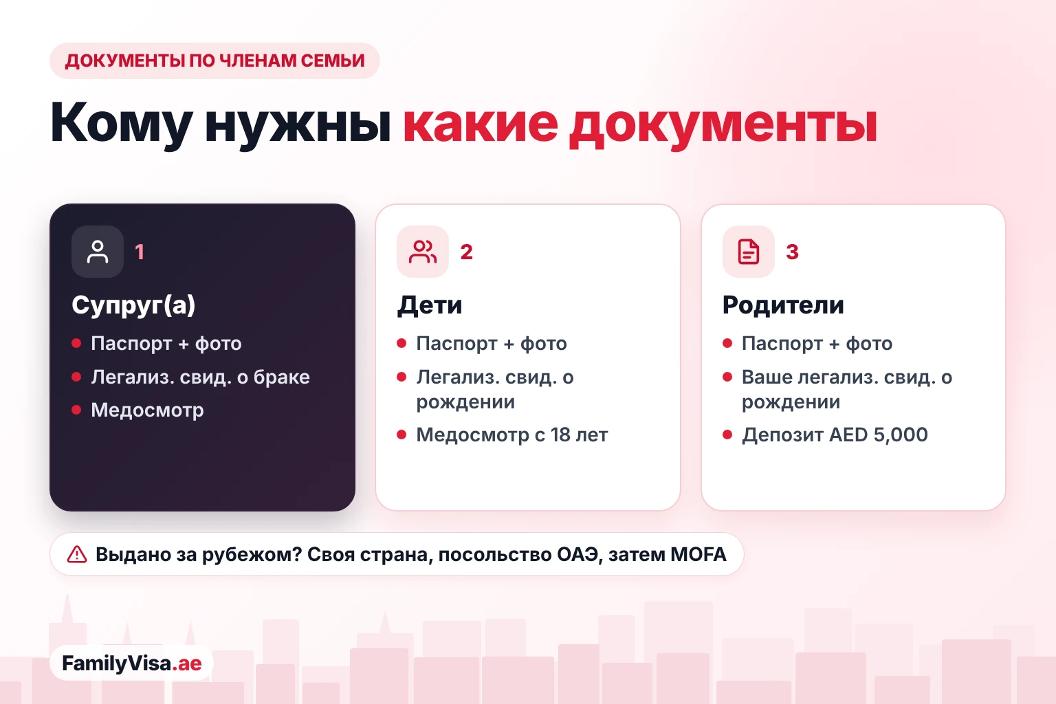 Документы для семейной визы по членам семьи Документы для семейной визы по членам семьи: паспорт и фото для всех, легализованное свидетельство о браке для супруга, легализованные свидетельства о рождении для детей и легализованное свидетельство о рождении спонсора для родителей