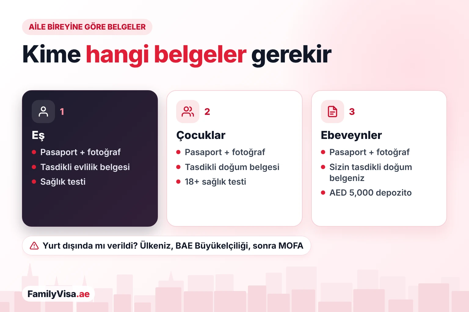 Aile bireyine göre aile vizesi belgeleri Aile bireyine göre aile vizesi belgeleri: herkes için pasaport ve fotoğraf, eş için tasdikli evlilik belgesi, çocuklar için tasdikli doğum belgeleri ve ebeveynler için sponsorun tasdikli doğum belgesi