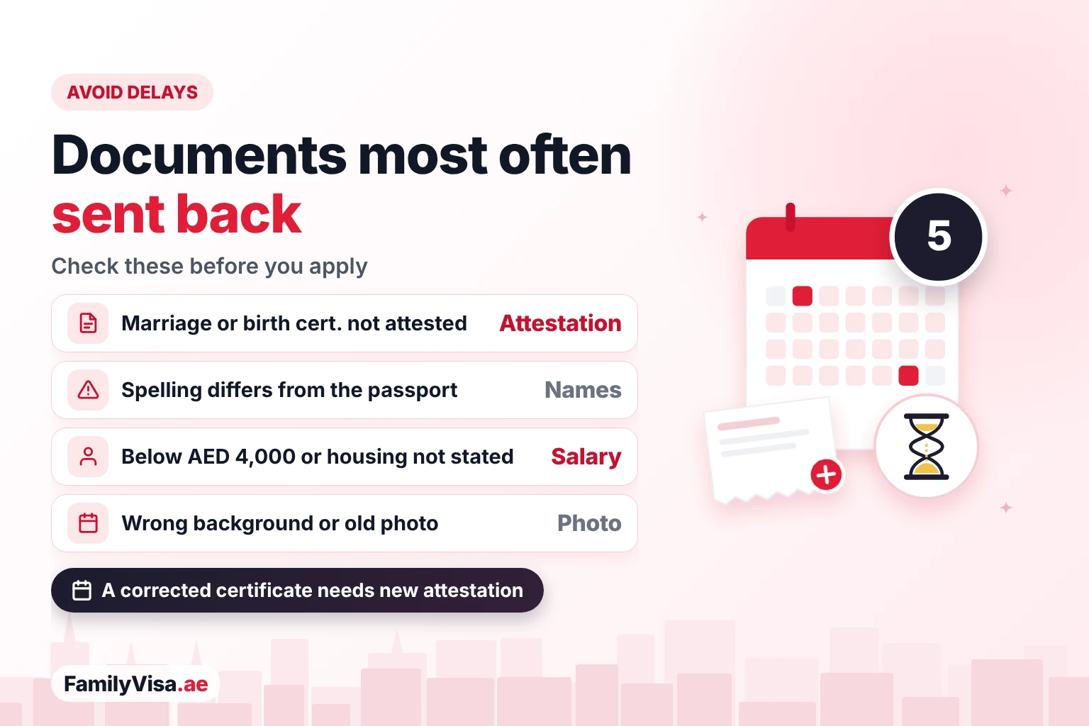 The family visa documents most often sent back: certificates without attestation, names that differ from the passport, salary below AED 4,000 or housing not stated, and photos with the wrong background