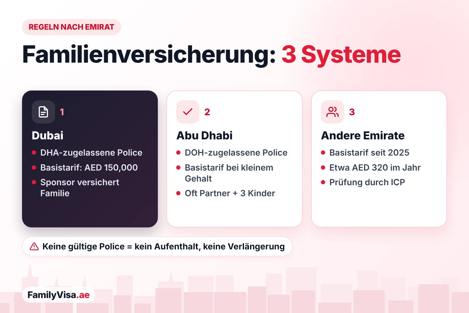 Krankenversicherung fürs Familienvisum: Regeln nach Emirat Regeln zur Krankenversicherung der Familie nach Emirat: DHA-zugelassener Basistarif mit AED 150,000 Jahresdeckung in Dubai, DOH-zugelassene Police in Abu Dhabi und der Basistarif für etwa AED 320 im Jahr in Sharjah und den nördlichen Emiraten
