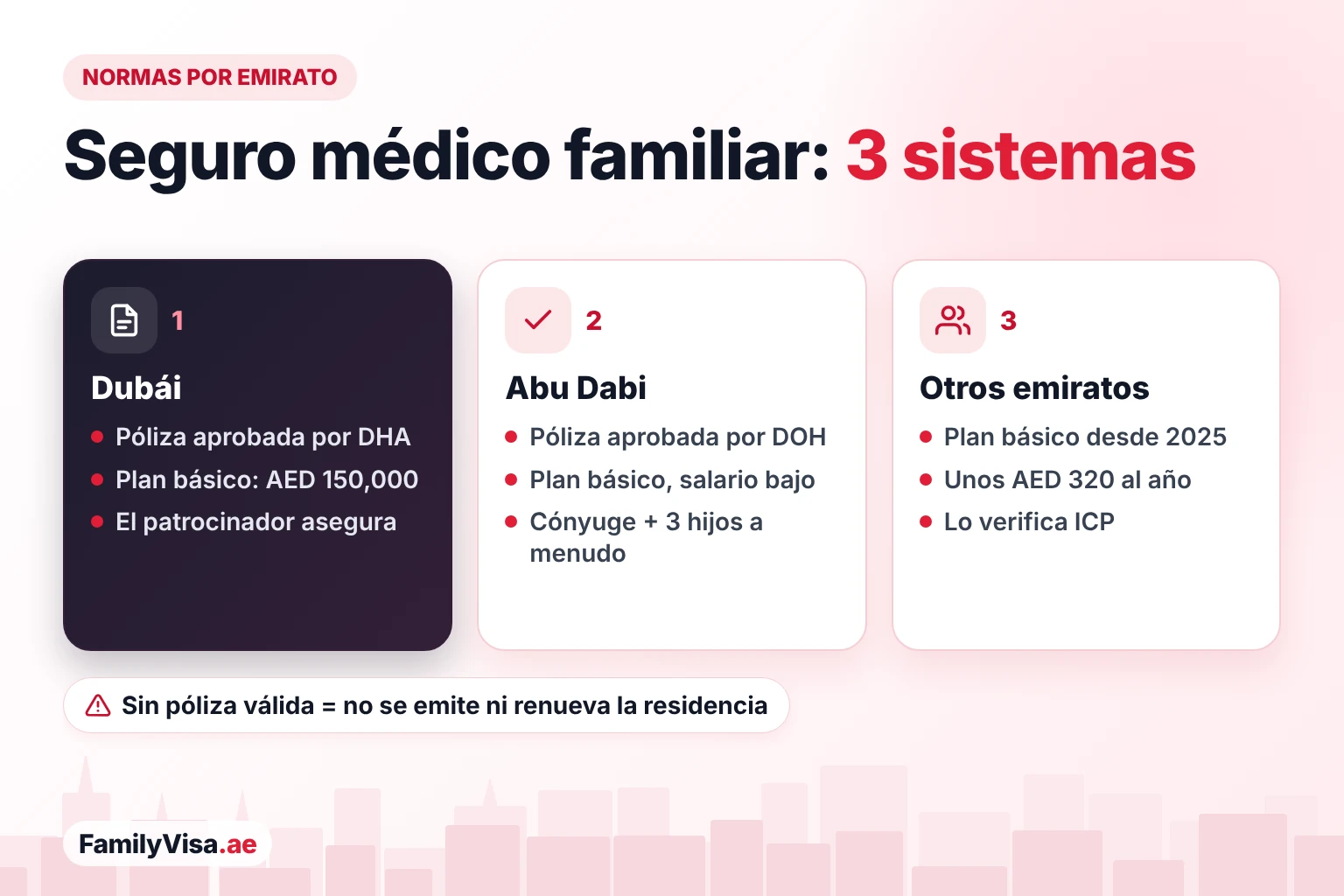 Normas del seguro médico para la visa familiar por emirato Normas del seguro médico familiar por emirato: plan básico aprobado por DHA con cobertura anual de AED 150,000 en Dubái, póliza aprobada por DOH en Abu Dabi y plan básico de unos AED 320 al año en Sharjah y los emiratos del norte