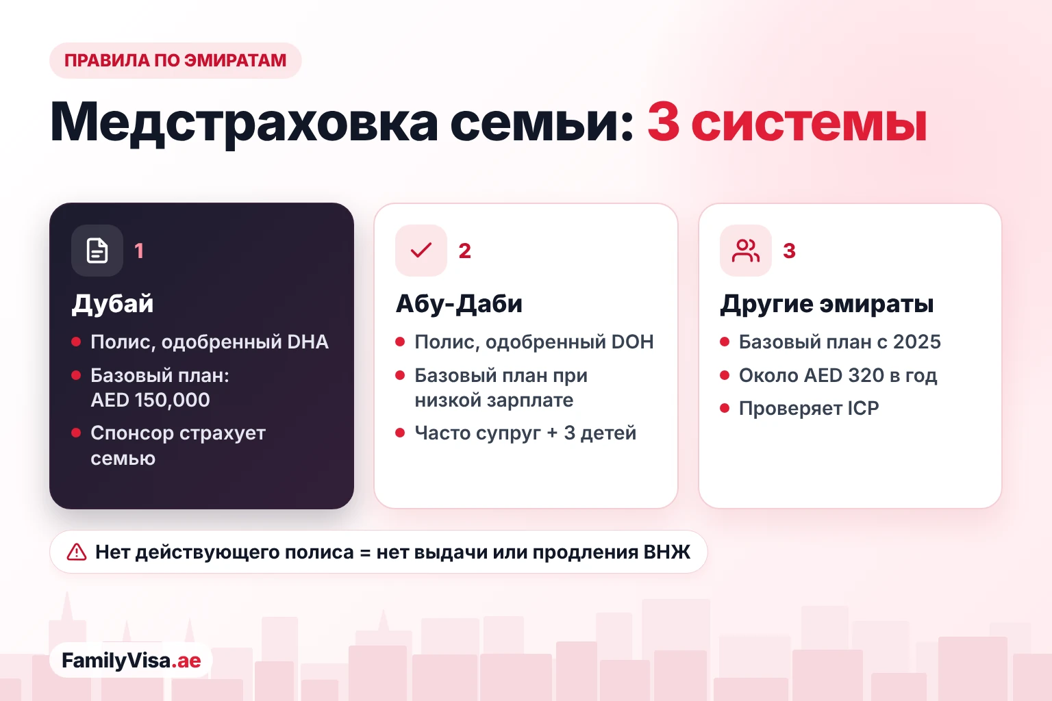 Медстраховка для семейной визы: правила по эмиратам Правила медстраховки семьи по эмиратам: базовый план, одобренный DHA, с годовым покрытием AED 150,000 в Дубае, полис, одобренный DOH, в Абу-Даби и базовый план около AED 320 в год в Шардже и северных эмиратах