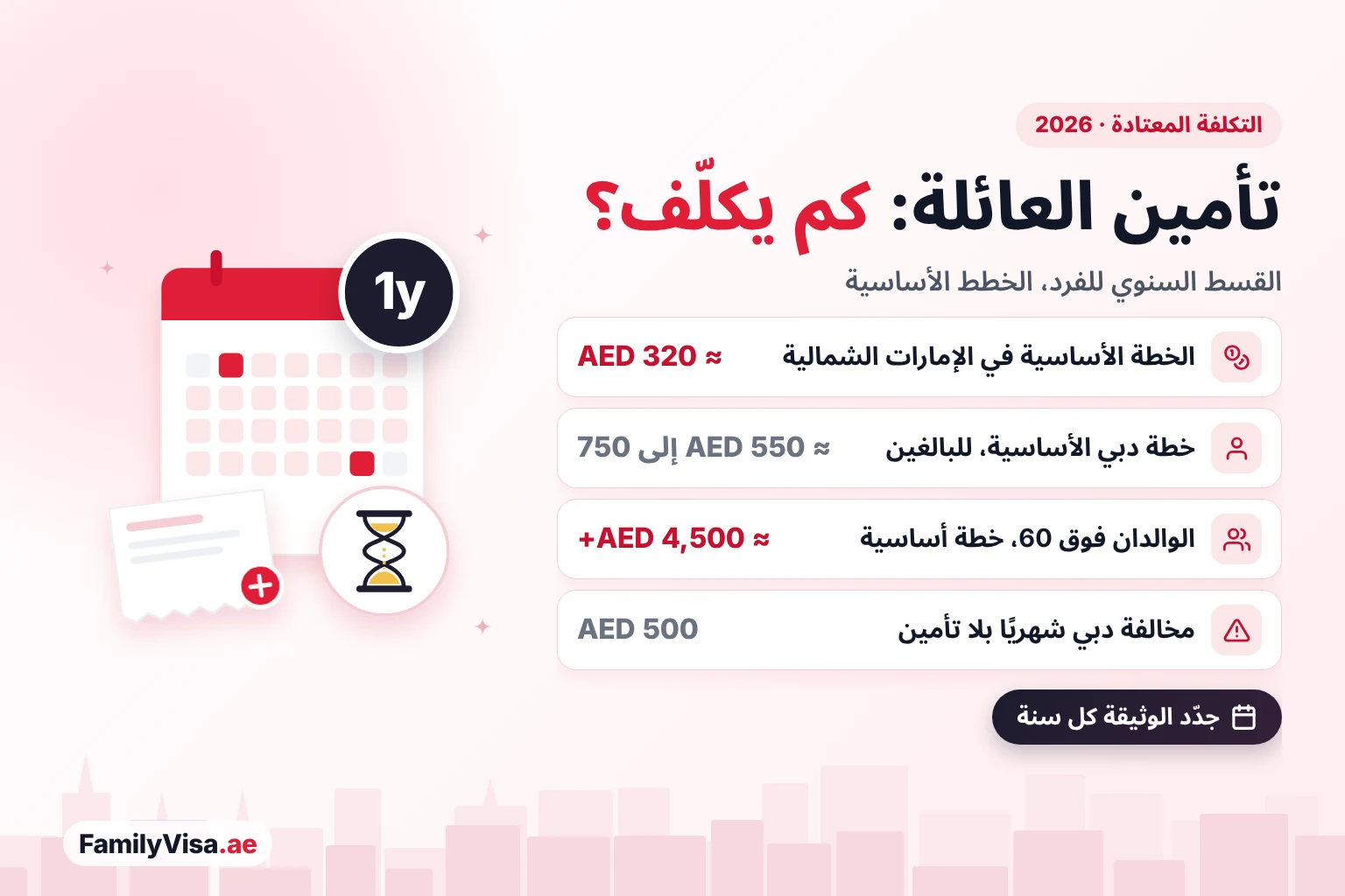 تكلفة التأمين الصحي لإقامة العائلة للفرد التكلفة السنوية المعتادة للتأمين الصحي لإقامة العائلة: نحو AED 320 في الإمارات الشمالية، ونحو AED 550 إلى 750 لخطة دبي الأساسية، ونحو AED 4,500 أو أكثر للوالدين فوق 60 عامًا، ومخالفة شهرية AED 500 في دبي بلا تأمين