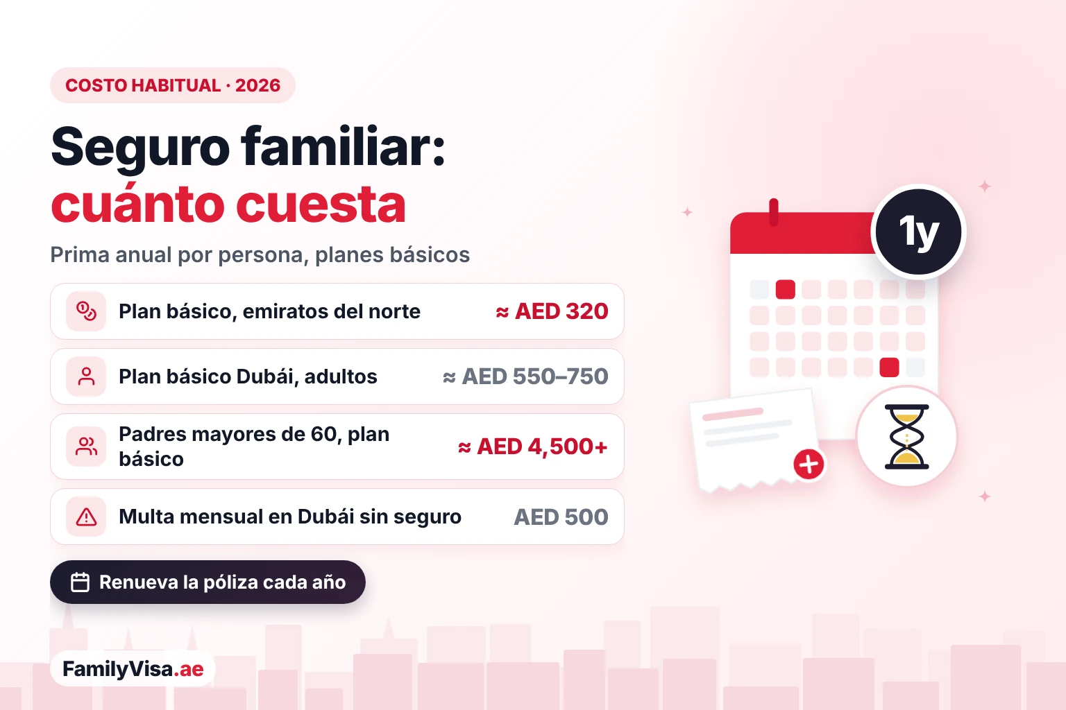 Costo del seguro médico para la visa familiar por persona Costo anual habitual del seguro médico para la visa familiar: unos AED 320 en los emiratos del norte, unos AED 550 a 750 por un plan básico en Dubái, unos AED 4,500 o más para padres mayores de 60, y una multa mensual de AED 500 en Dubái sin cobertura
