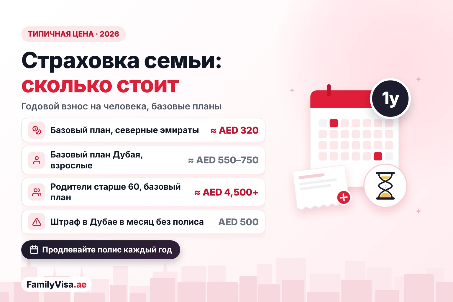 Стоимость медстраховки для семейной визы на человека Типичная годовая стоимость медстраховки для семейной визы: около AED 320 в северных эмиратах, примерно от AED 550 до 750 за базовый план Дубая, около AED 4,500 и больше для родителей старше 60 лет и штраф AED 500 в месяц в Дубае без полиса