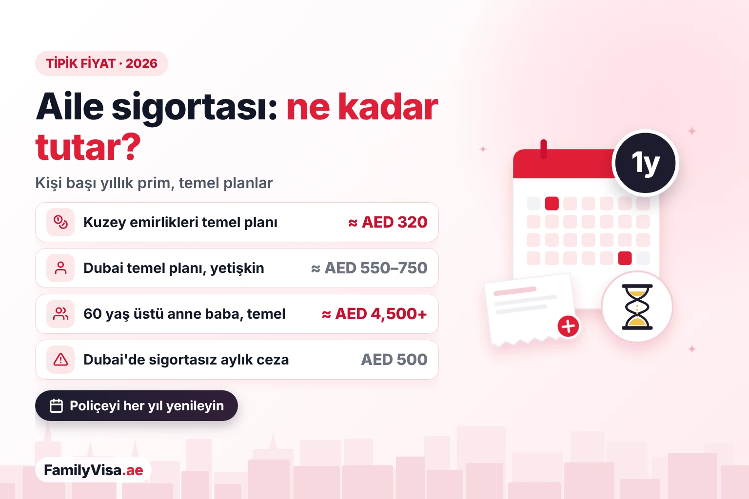 Kişi başı aile vizesi sağlık sigortası fiyatı Aile vizesi sağlık sigortasının tipik yıllık maliyeti: kuzey emirliklerinde yaklaşık AED 320, Dubai temel planında yaklaşık AED 550 ile 750 arası, 60 yaş üstü anne baba için yaklaşık AED 4,500 veya daha fazla, Dubai'de sigortasızlıkta aylık AED 500 ceza