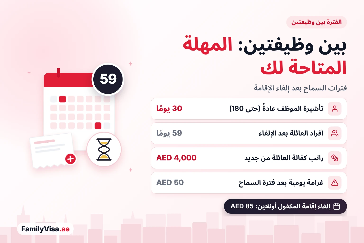 فترات السماح للكفيل والعائلة بين وظيفتين فترات السماح بين وظيفتين في الإمارات: عادةً 30 يومًا للموظف وحتى 180 يومًا لبعض الفئات، و59 يومًا لأفراد العائلة بعد الإلغاء، وراتب AED 4,000 لكفالتهم من جديد، وغرامة يومية AED 50