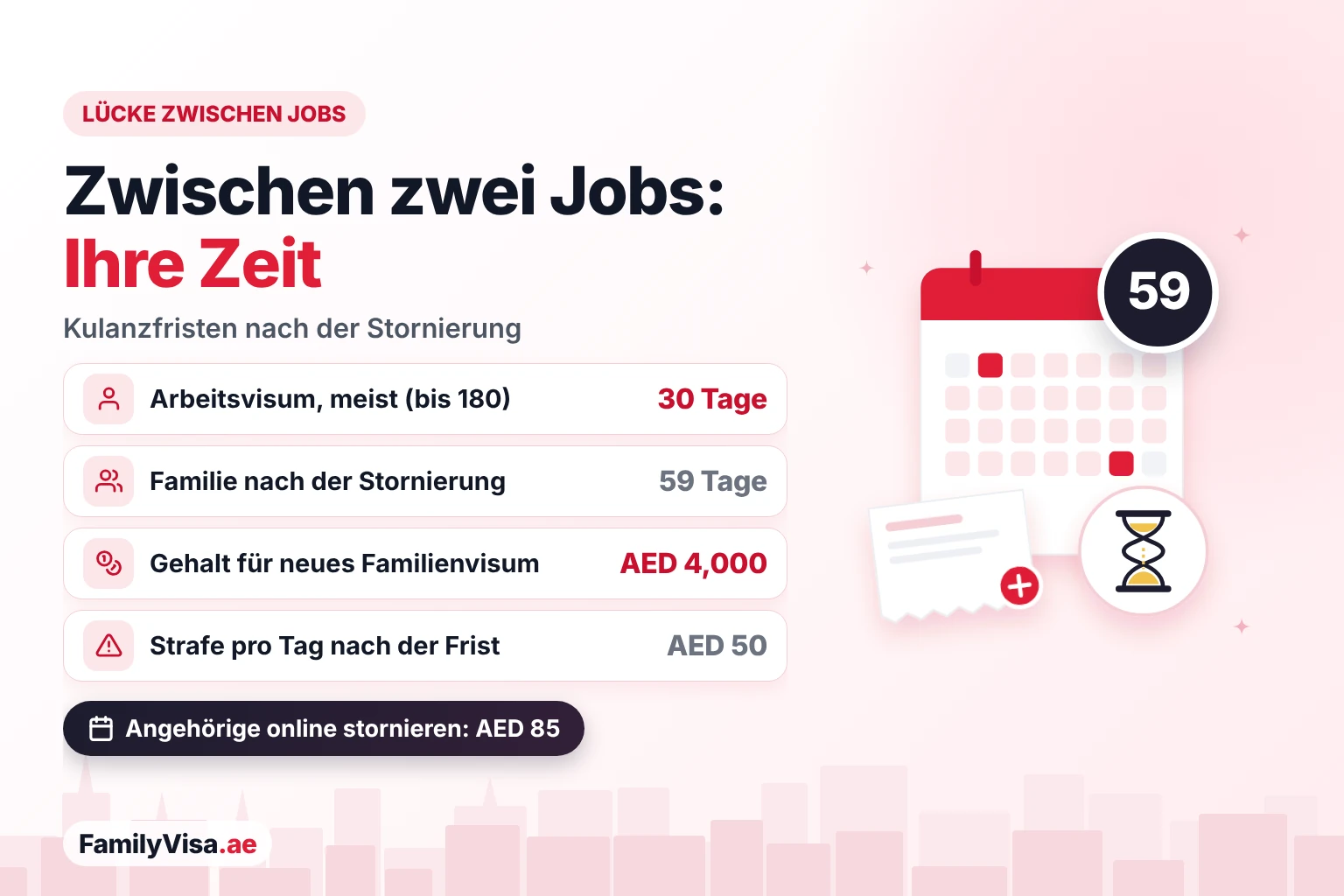 Kulanzfristen zwischen zwei Jobs in den VAE: meist 30 Tage für den Arbeitnehmer und bis zu 180 Tage für einige Kategorien, 59 Tage für Familienmitglieder nach der Stornierung, AED&nbsp;4,000 Gehalt für das erneute Sponsoring und eine Tagesstrafe von AED&nbsp;50