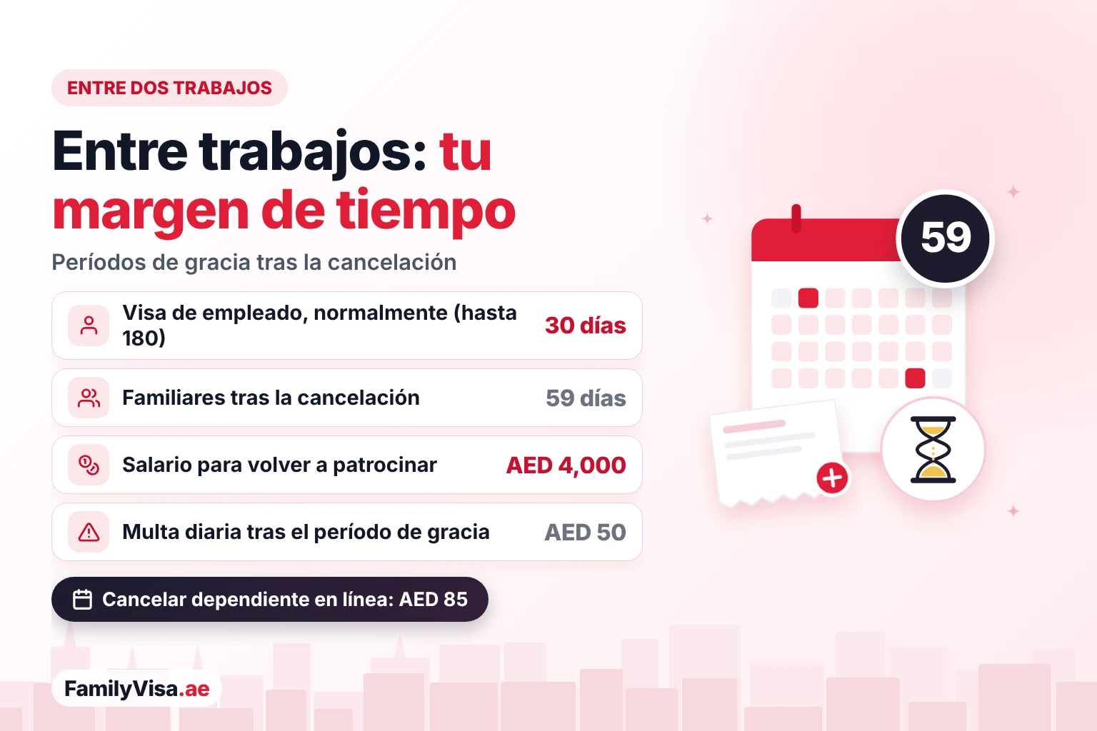 Períodos de gracia del patrocinador y la familia entre trabajos Períodos de gracia entre trabajos en EAU: normalmente 30 días para el empleado y hasta 180 días en algunas categorías, 59 días para los familiares tras la cancelación, salario de AED 4,000 para volver a patrocinar y multa diaria de AED 50