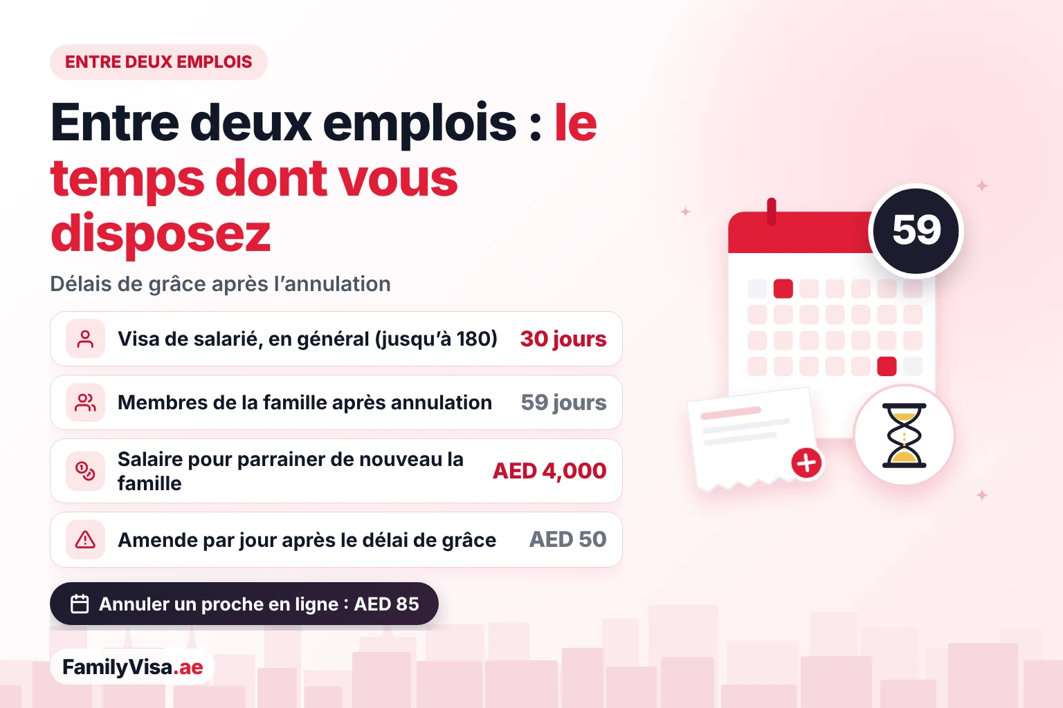 Délais de grâce entre deux emplois aux EAU : en général 30 jours pour le salarié et jusqu’à 180 jours pour certaines catégories, 59 jours pour les membres de la famille après l’annulation, un salaire de AED&nbsp;4,000 pour parrainer de nouveau et une amende de AED&nbsp;50 par jour