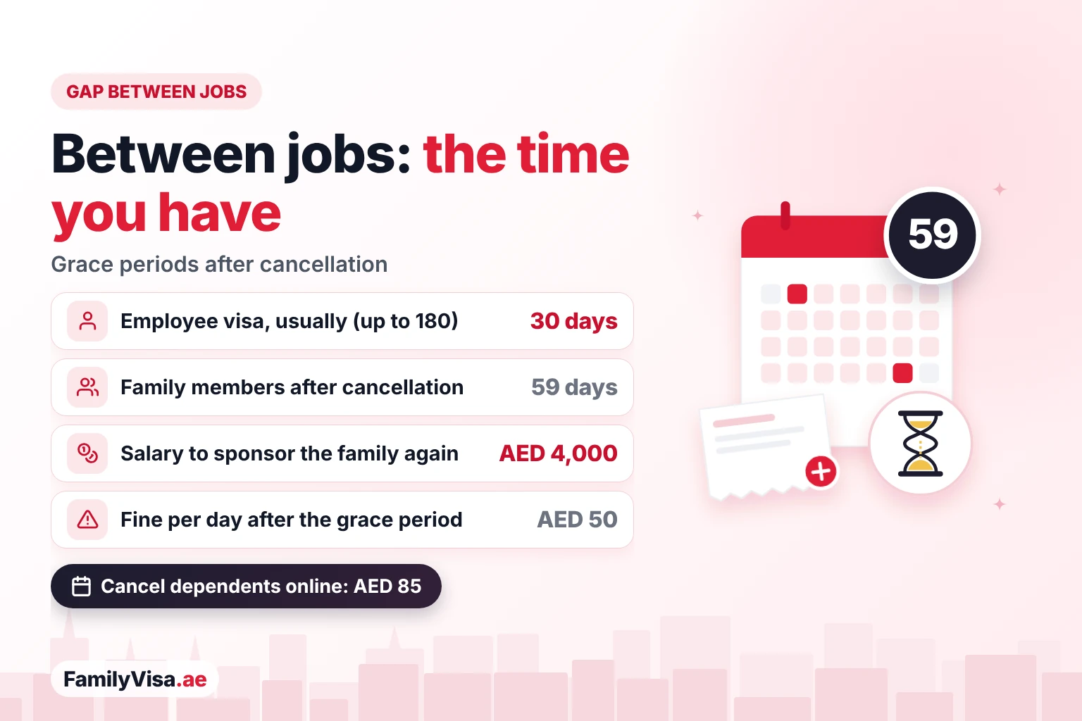 Grace periods between jobs in the UAE: usually 30 days for the employee and up to 180 days for some categories, 59 days for family members after cancellation, AED 4,000 salary to sponsor again and an AED 50 daily fine